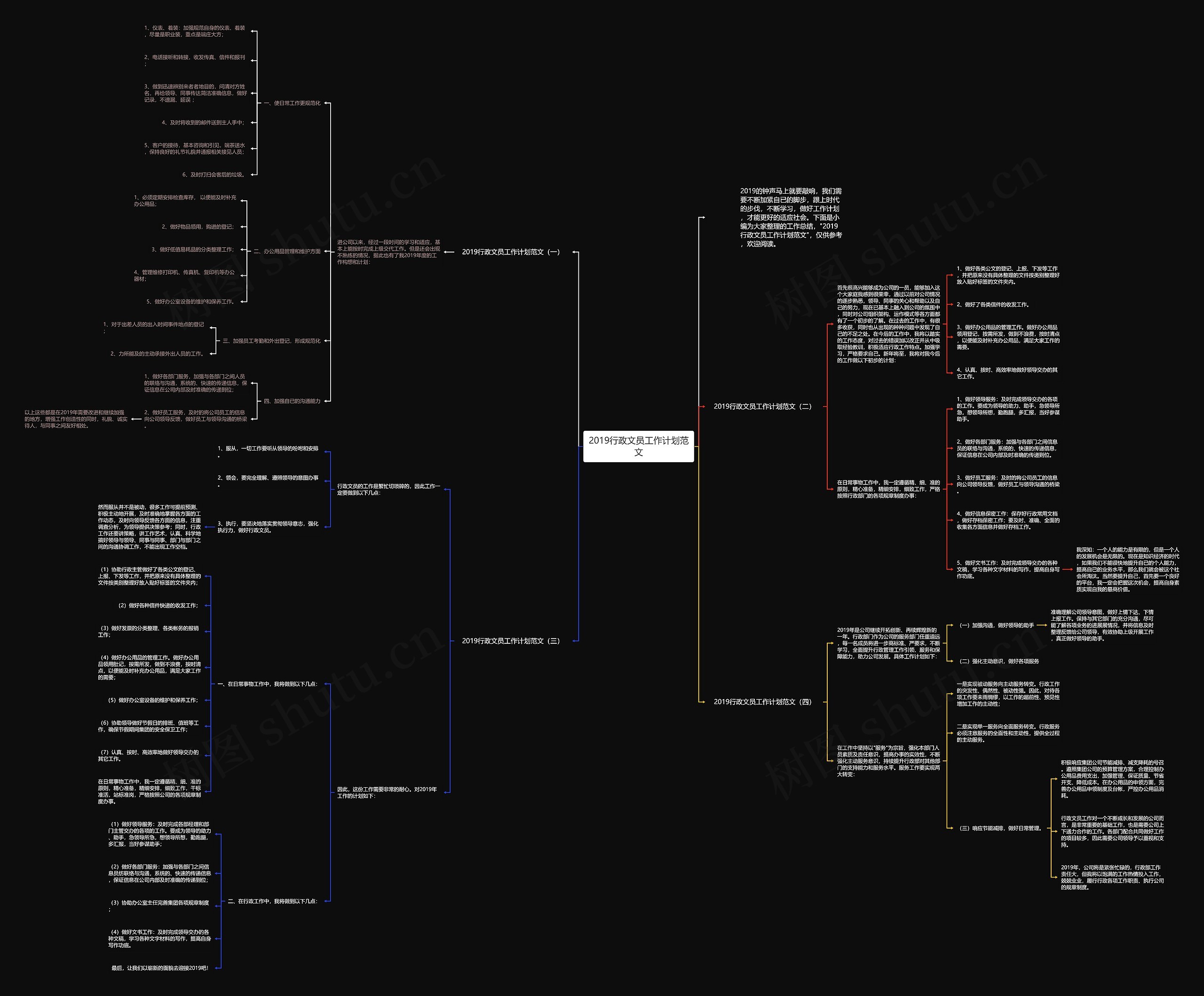 2019行政文员工作计划范文思维导图