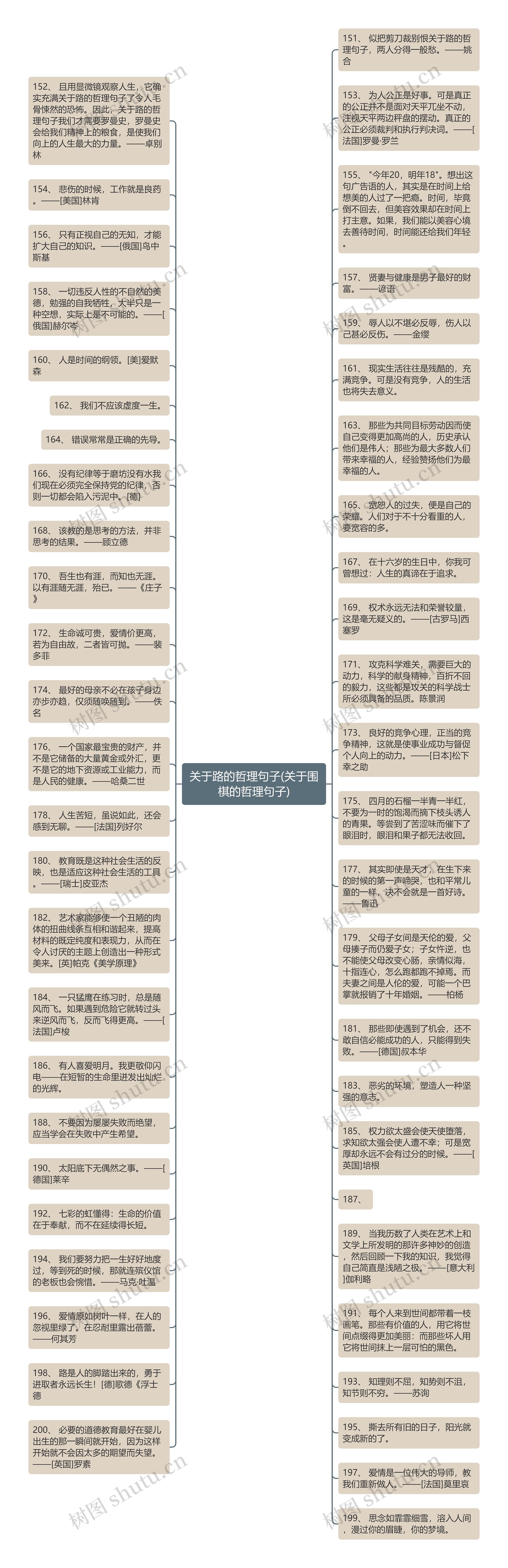 关于路的哲理句子(关于围棋的哲理句子)思维导图