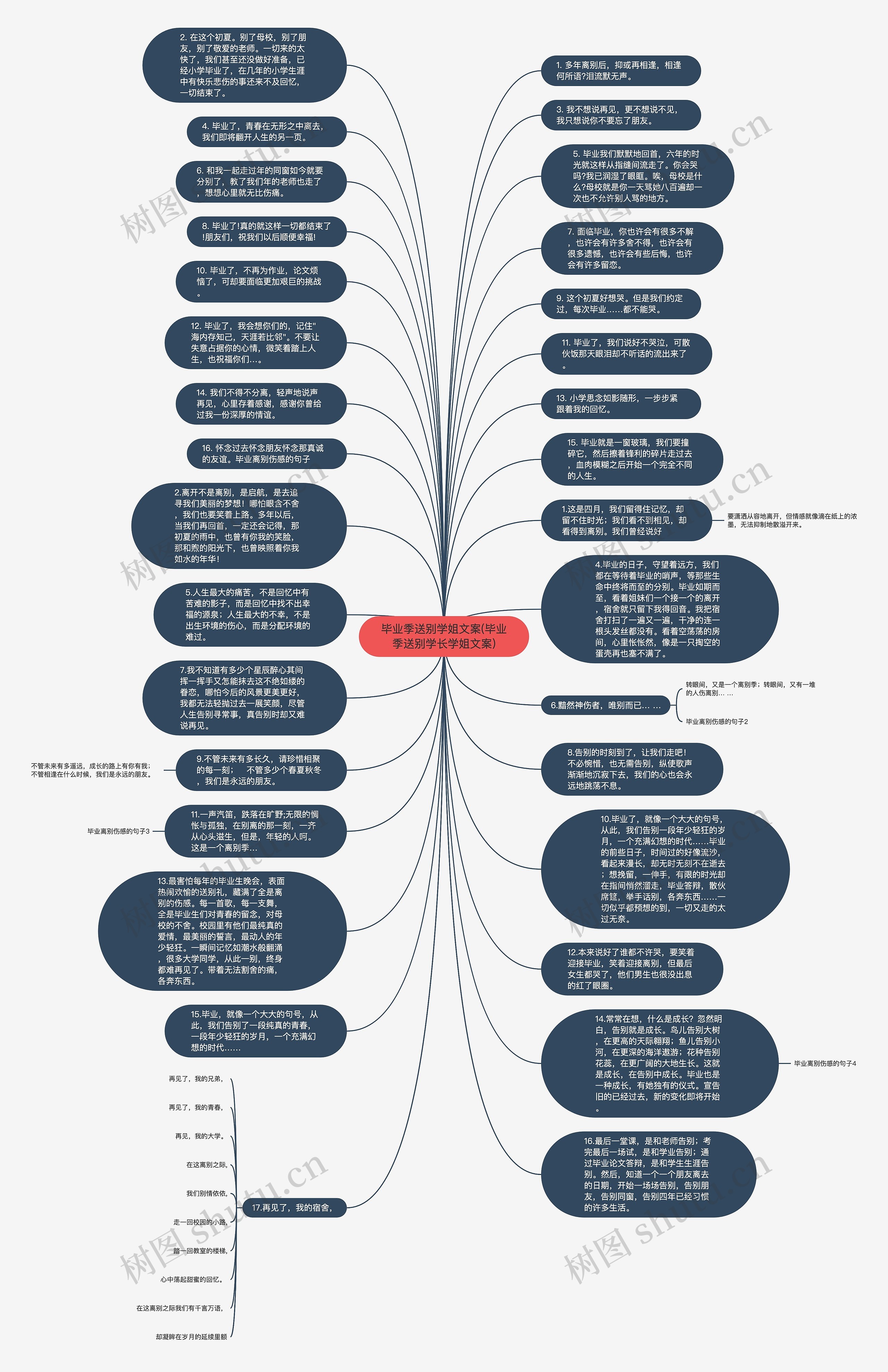 毕业季送别学姐文案(毕业季送别学长学姐文案)思维导图