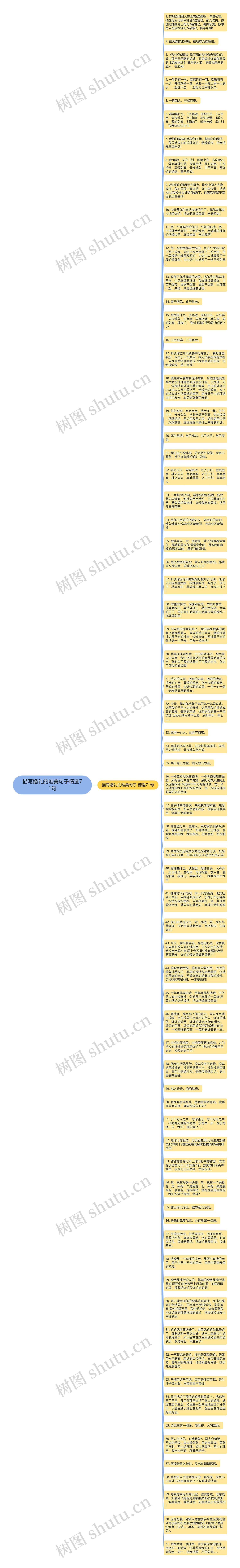 描写婚礼的唯美句子精选71句思维导图