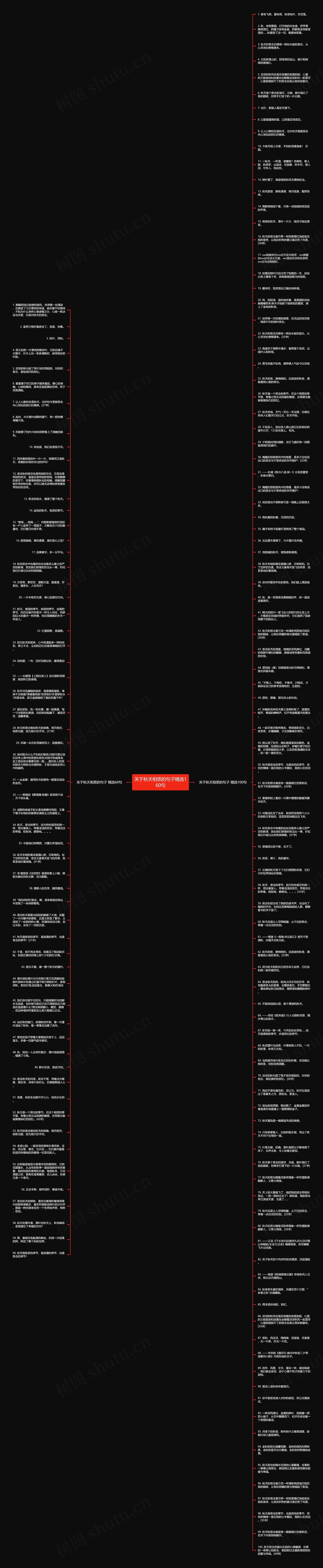 关于秋天相思的句子精选160句思维导图