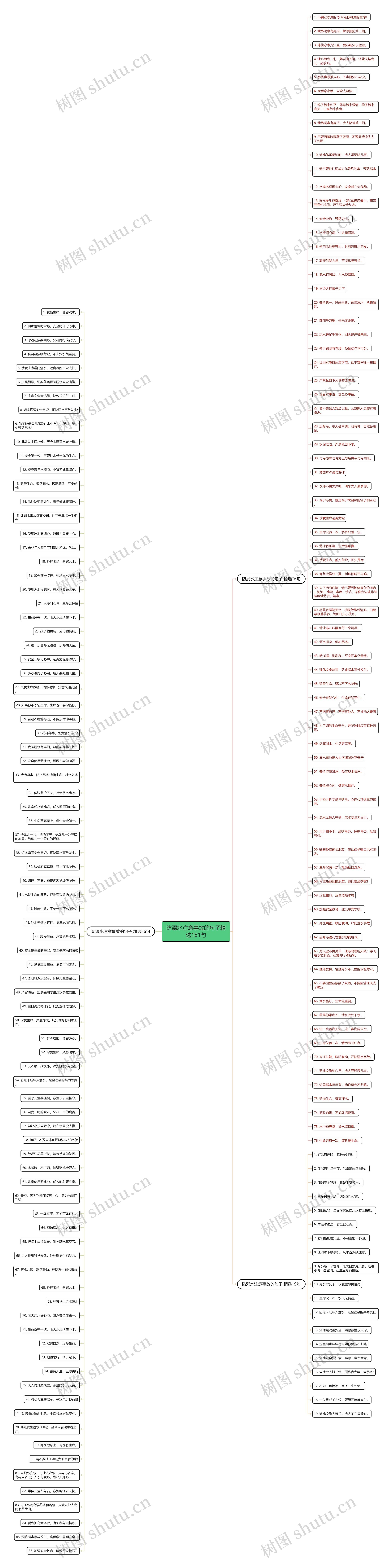 防溺水注意事故的句子精选181句思维导图