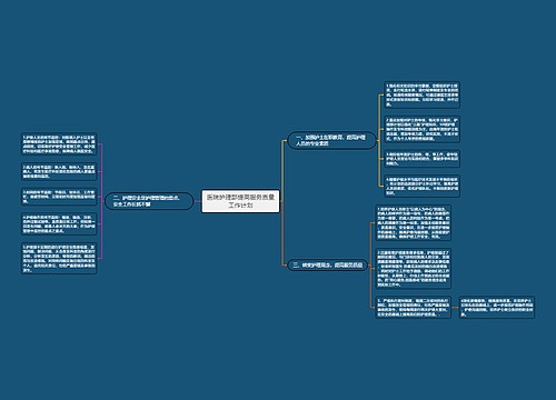 医院护理部提高服务质量工作计划