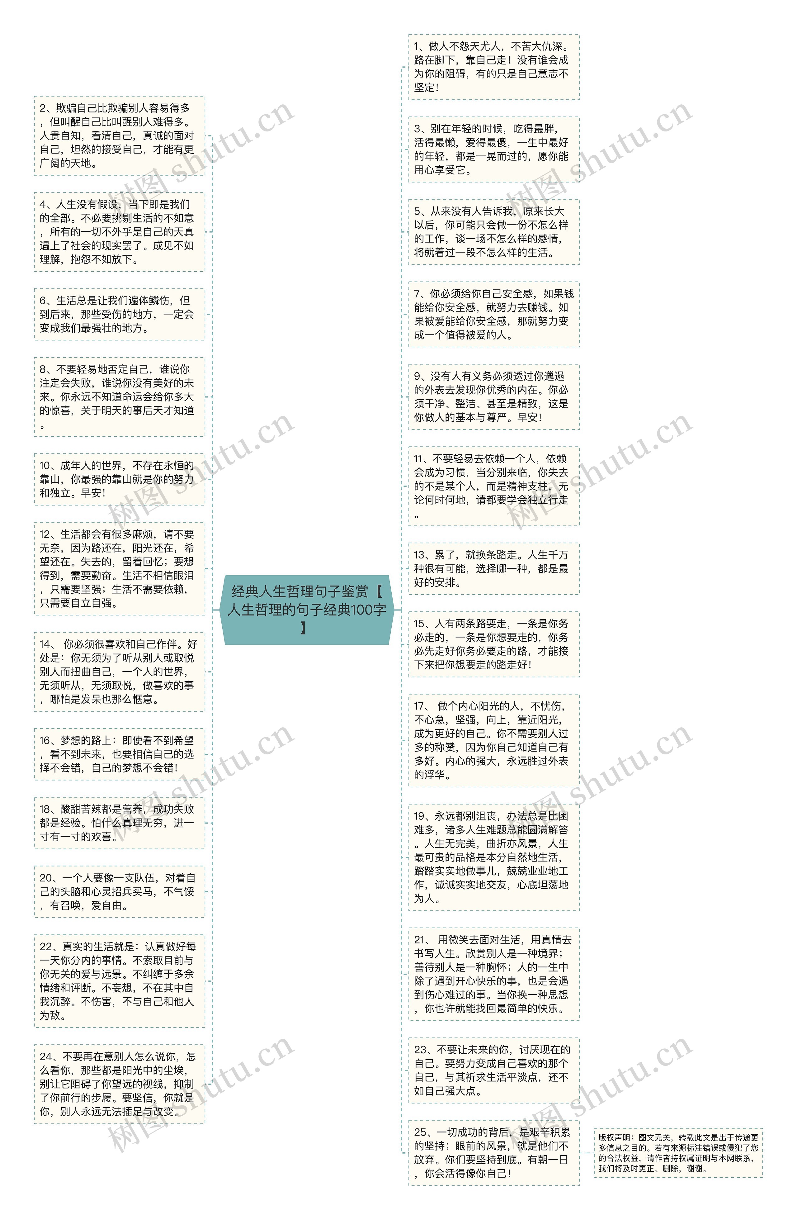 经典人生哲理句子鉴赏【人生哲理的句子经典100字】