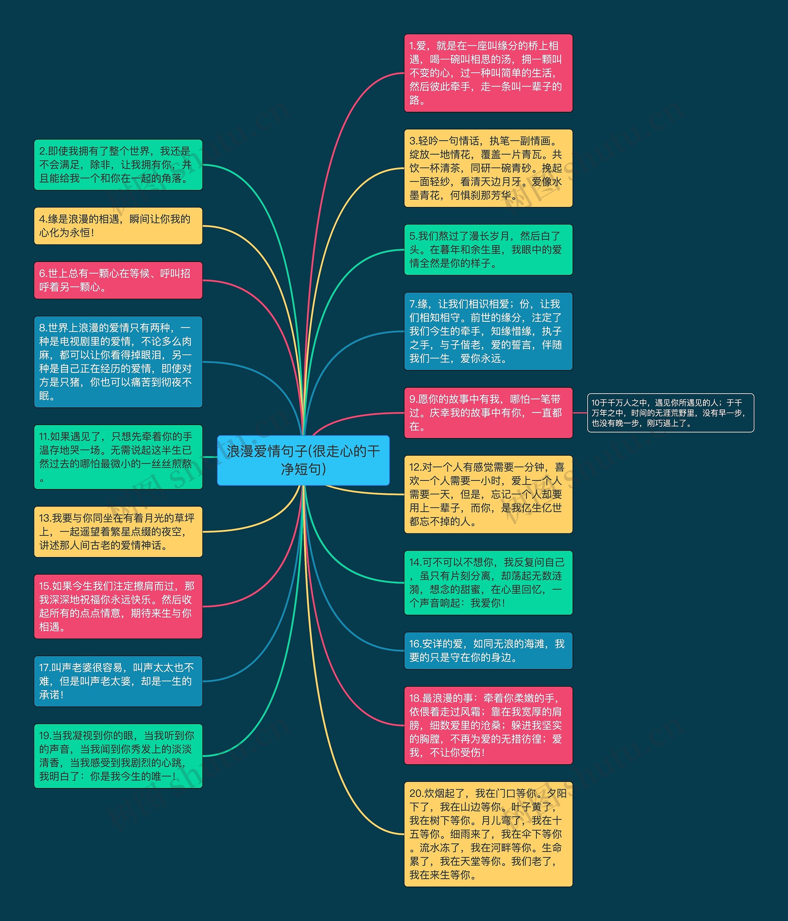 浪漫爱情句子(很走心的干净短句)思维导图