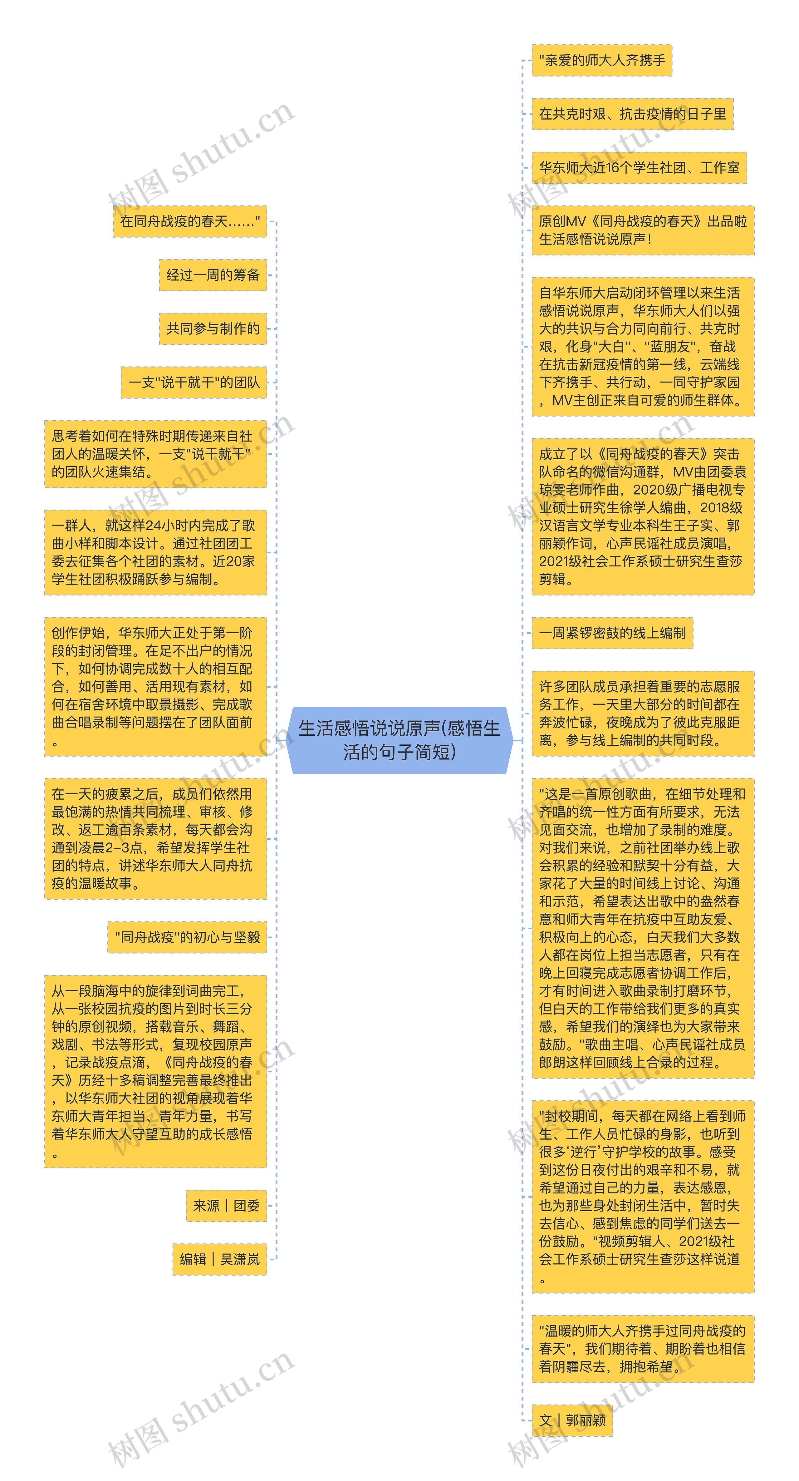 生活感悟说说原声(感悟生活的句子简短)思维导图