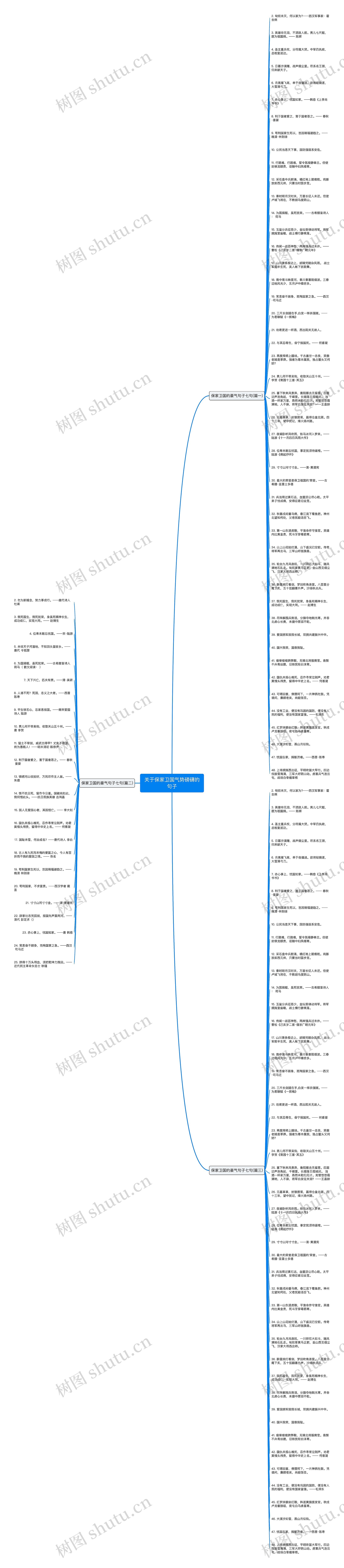 关于保家卫国气势磅礴的句子思维导图