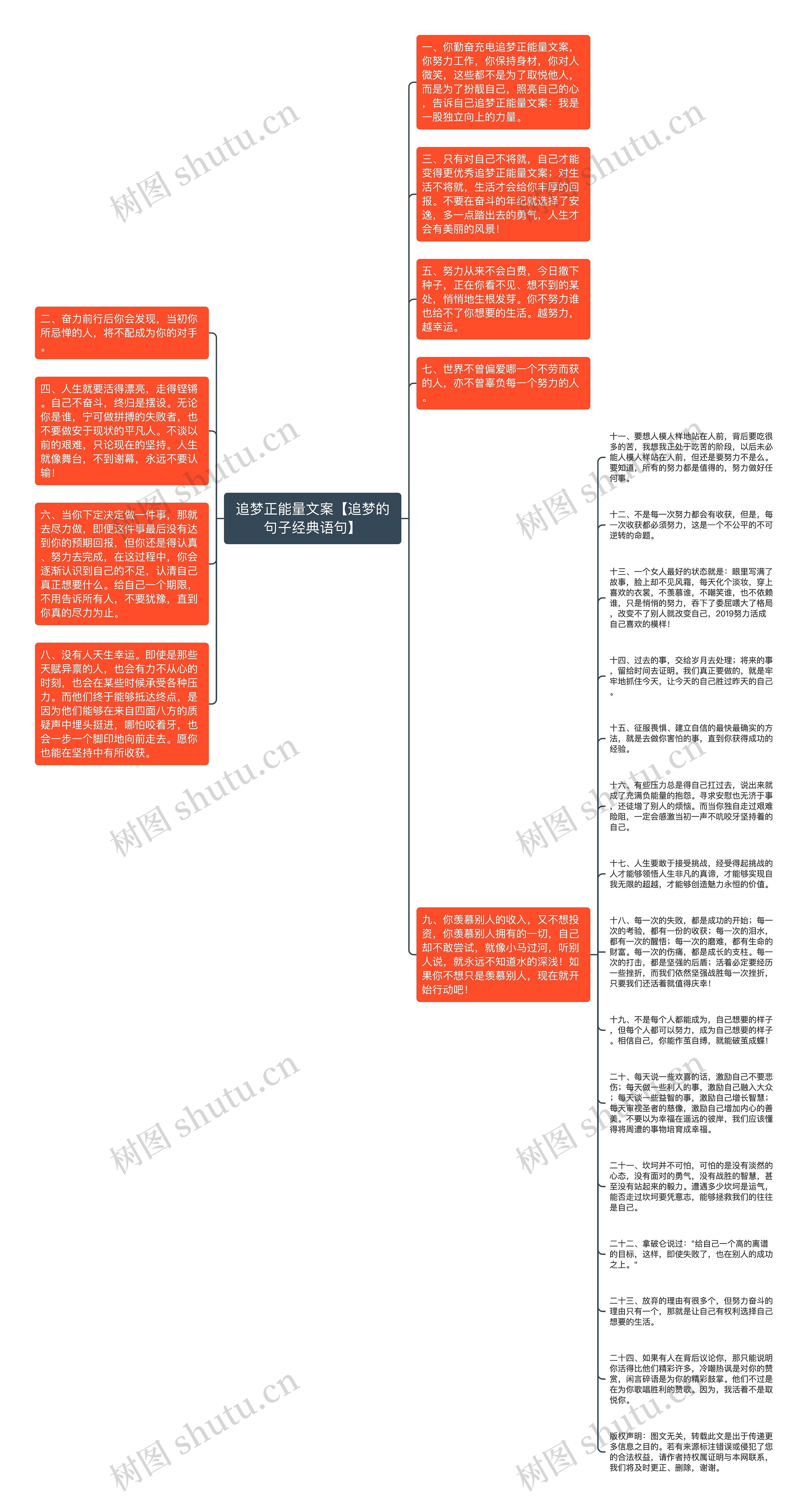 追梦正能量文案【追梦的句子经典语句】思维导图