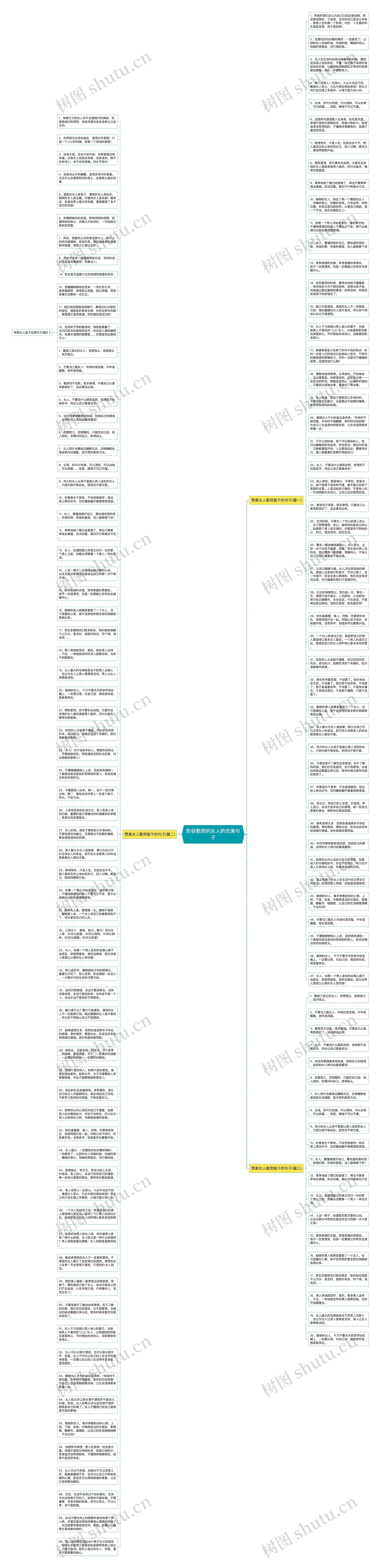形容勤劳的女人的优美句子思维导图