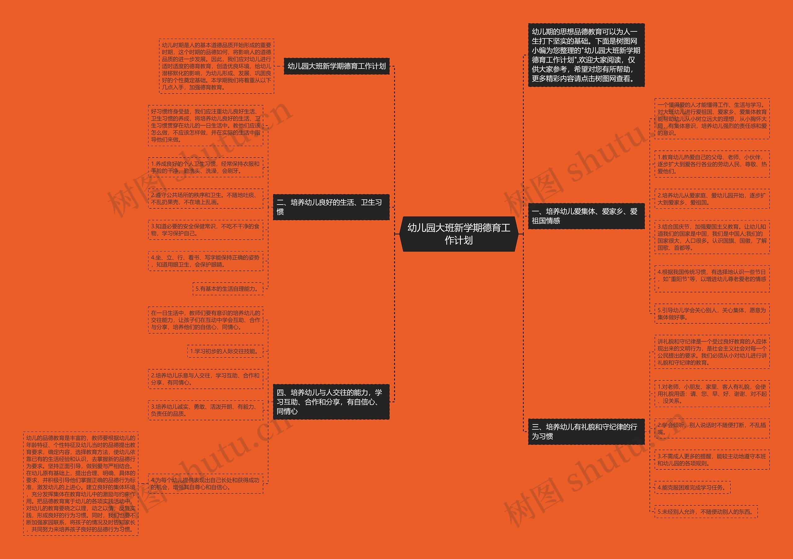 幼儿园大班新学期德育工作计划思维导图