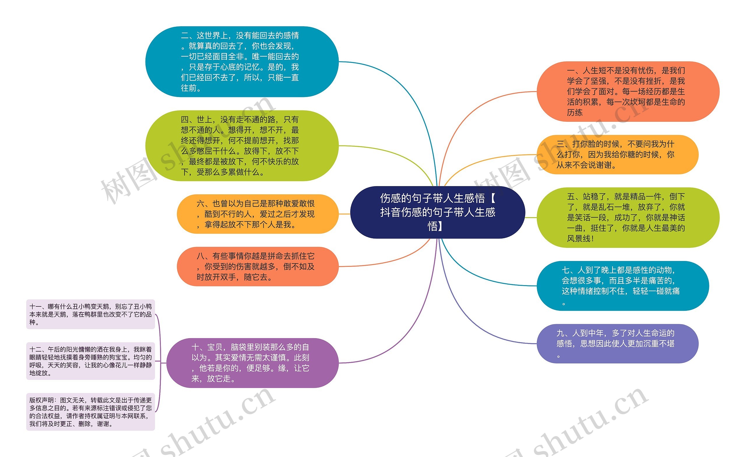 伤感的句子带人生感悟【抖音伤感的句子带人生感悟】思维导图