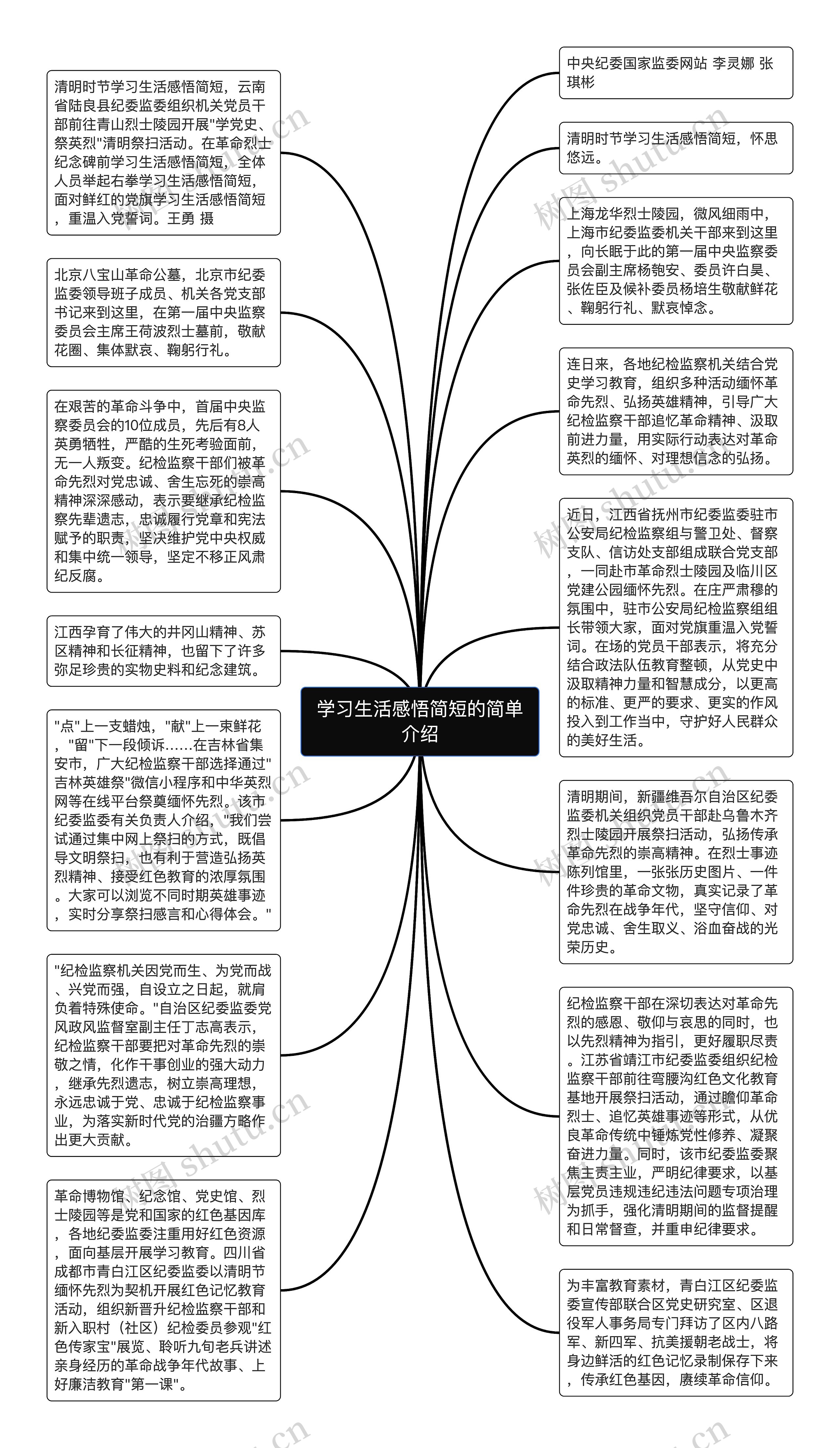 学习生活感悟简短的简单介绍