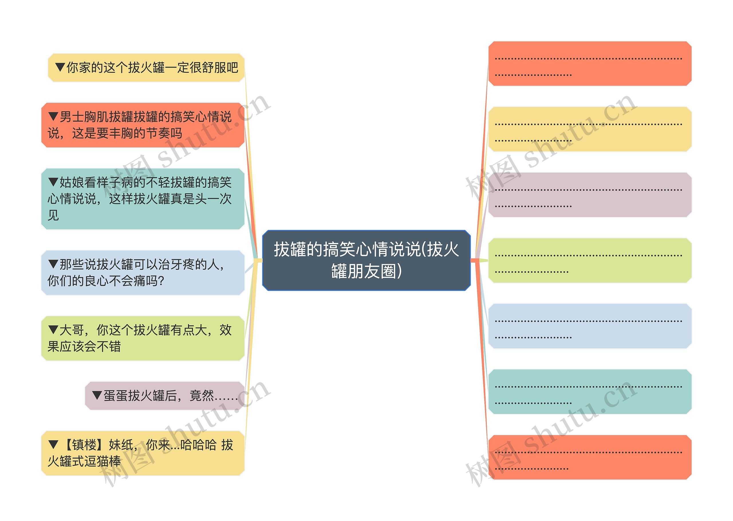 拔罐的搞笑心情说说(拔火罐朋友圈)思维导图