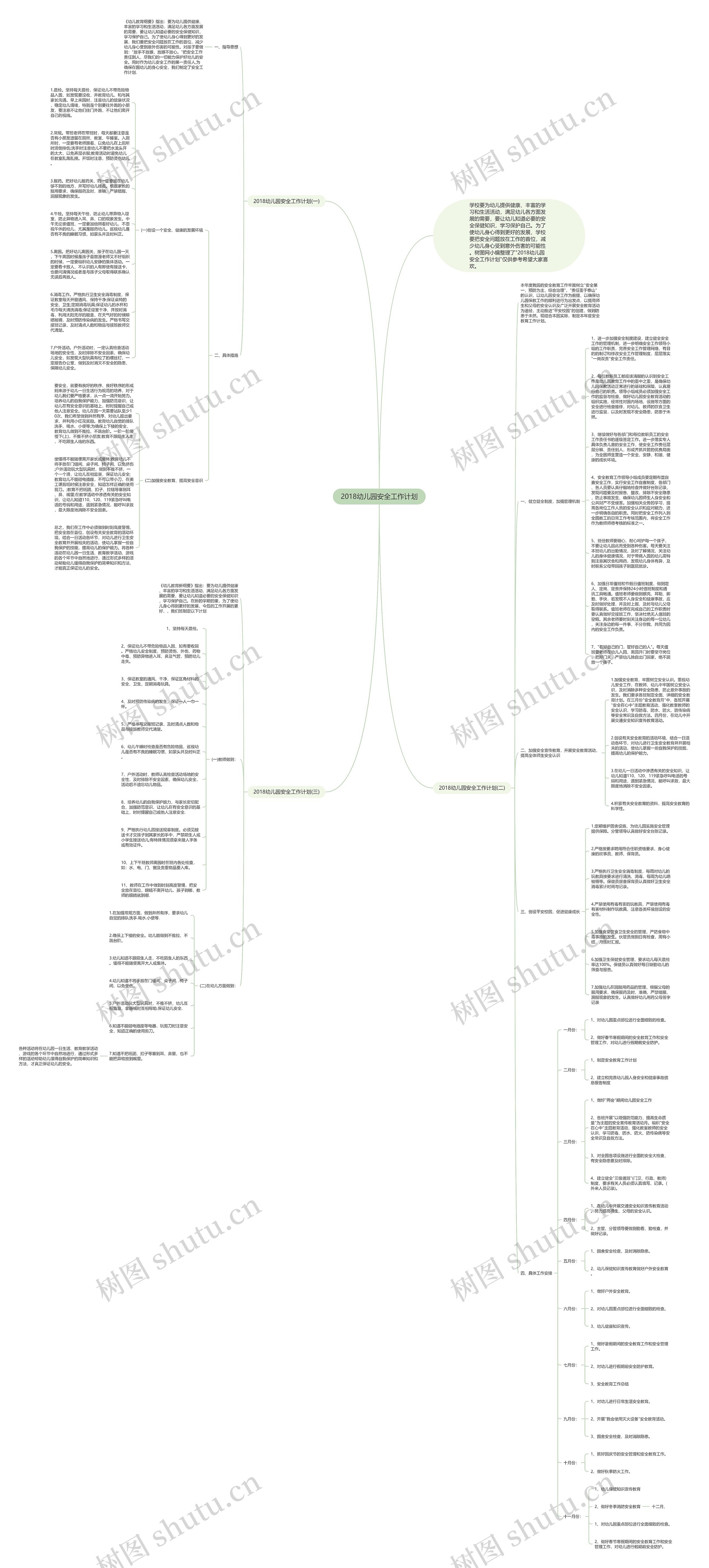 2018幼儿园安全工作计划思维导图
