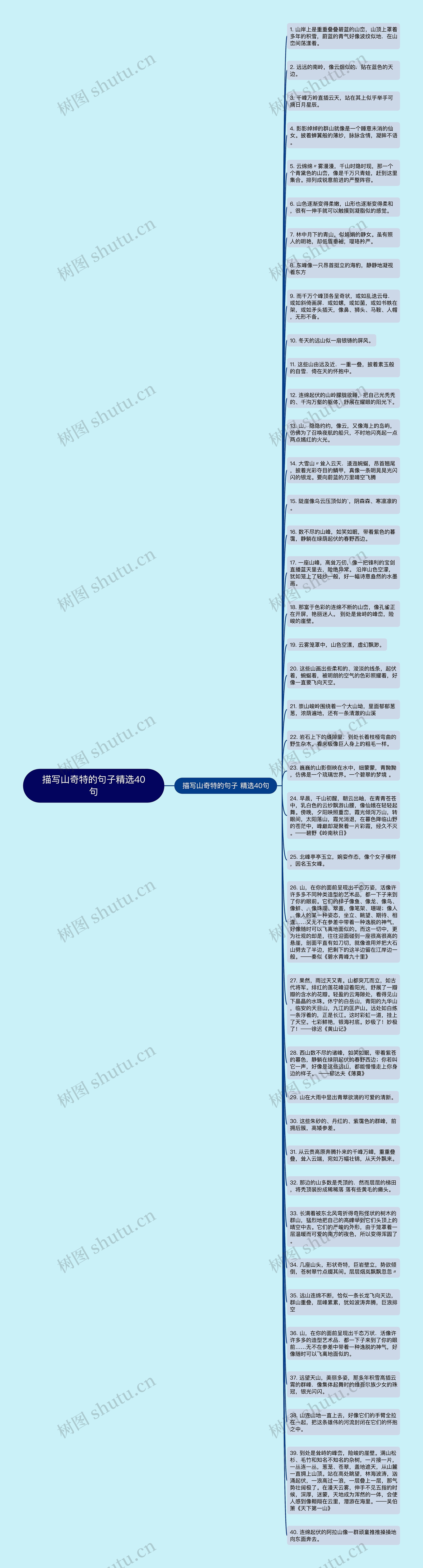 描写山奇特的句子精选40句思维导图