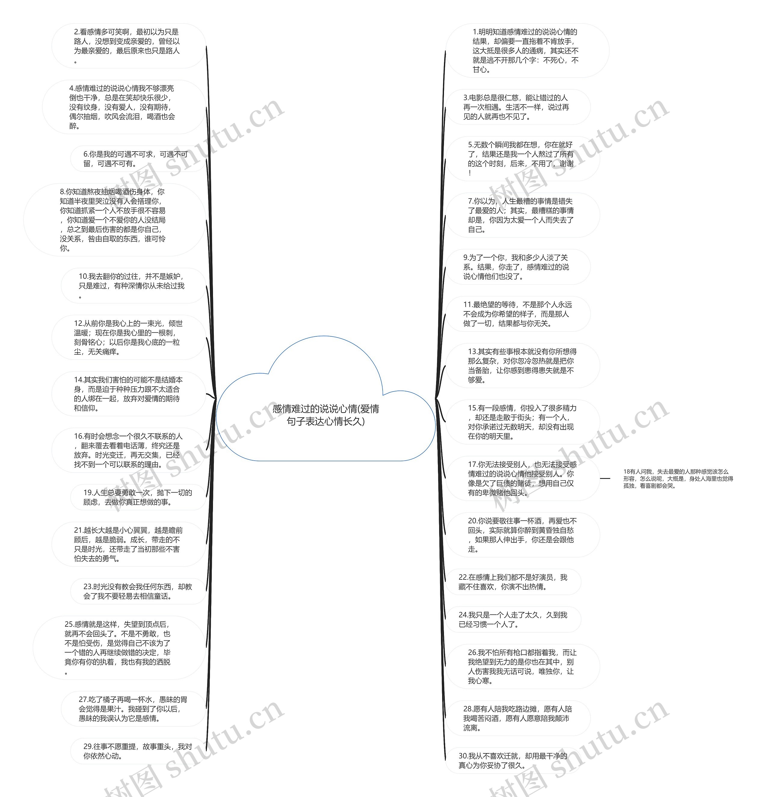 感情难过的说说心情(爱情句子表达心情长久)思维导图