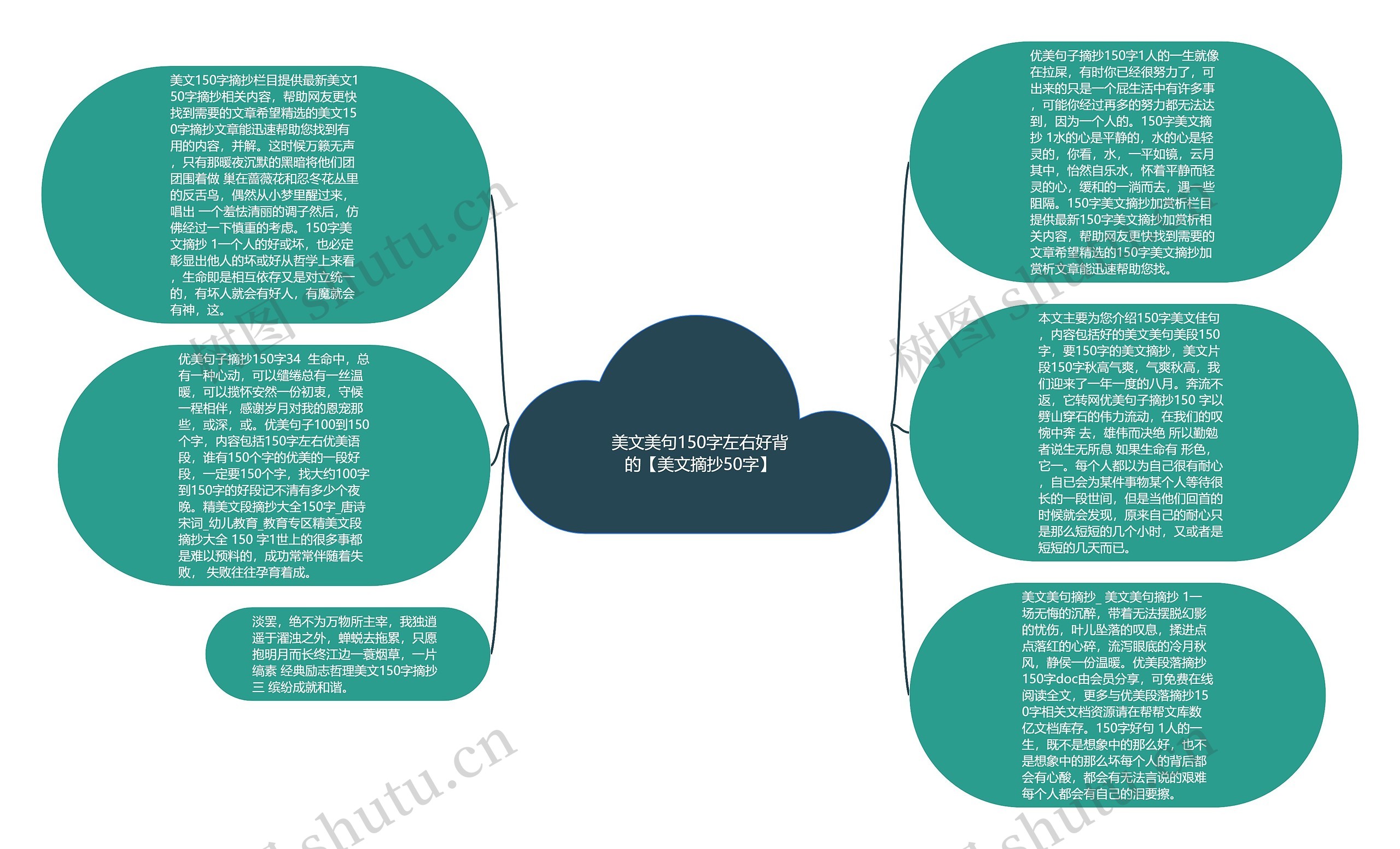 美文美句150字左右好背的【美文摘抄50字】思维导图