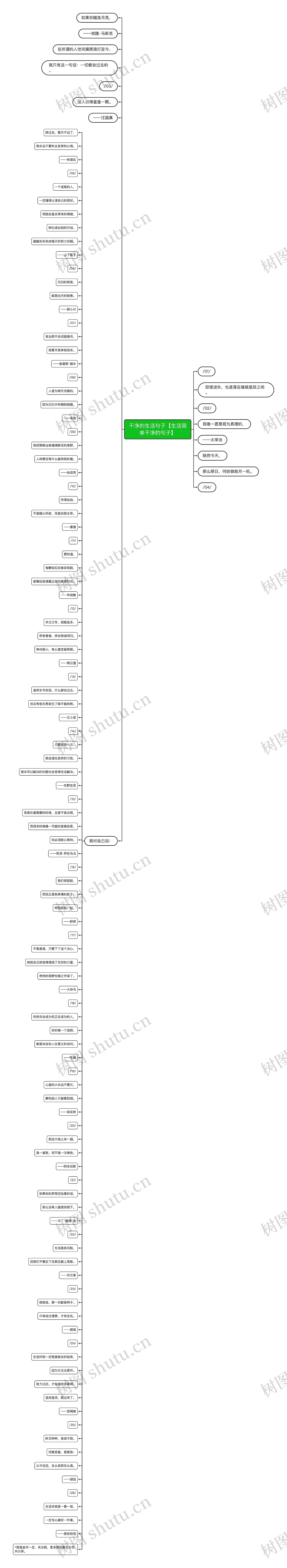 干净的生活句子【生活简单干净的句子】思维导图