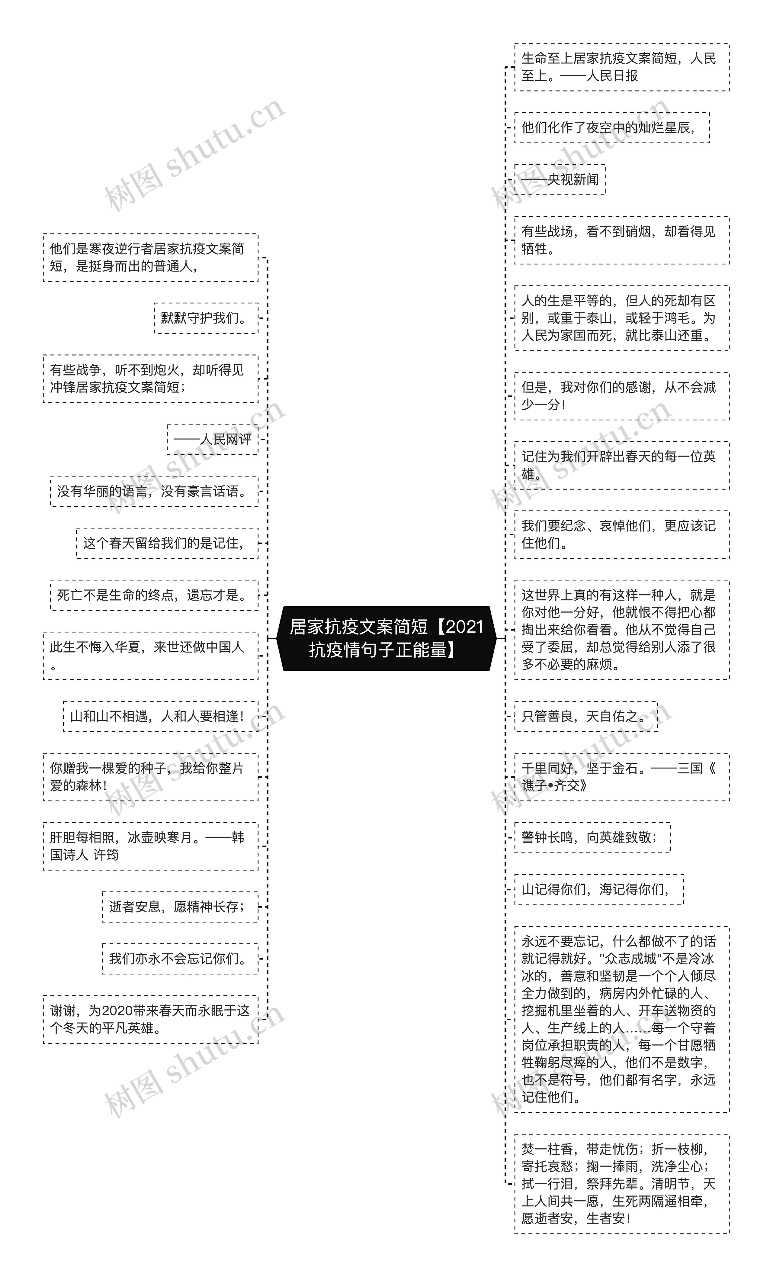 居家抗疫文案简短【2021抗疫情句子正能量】思维导图