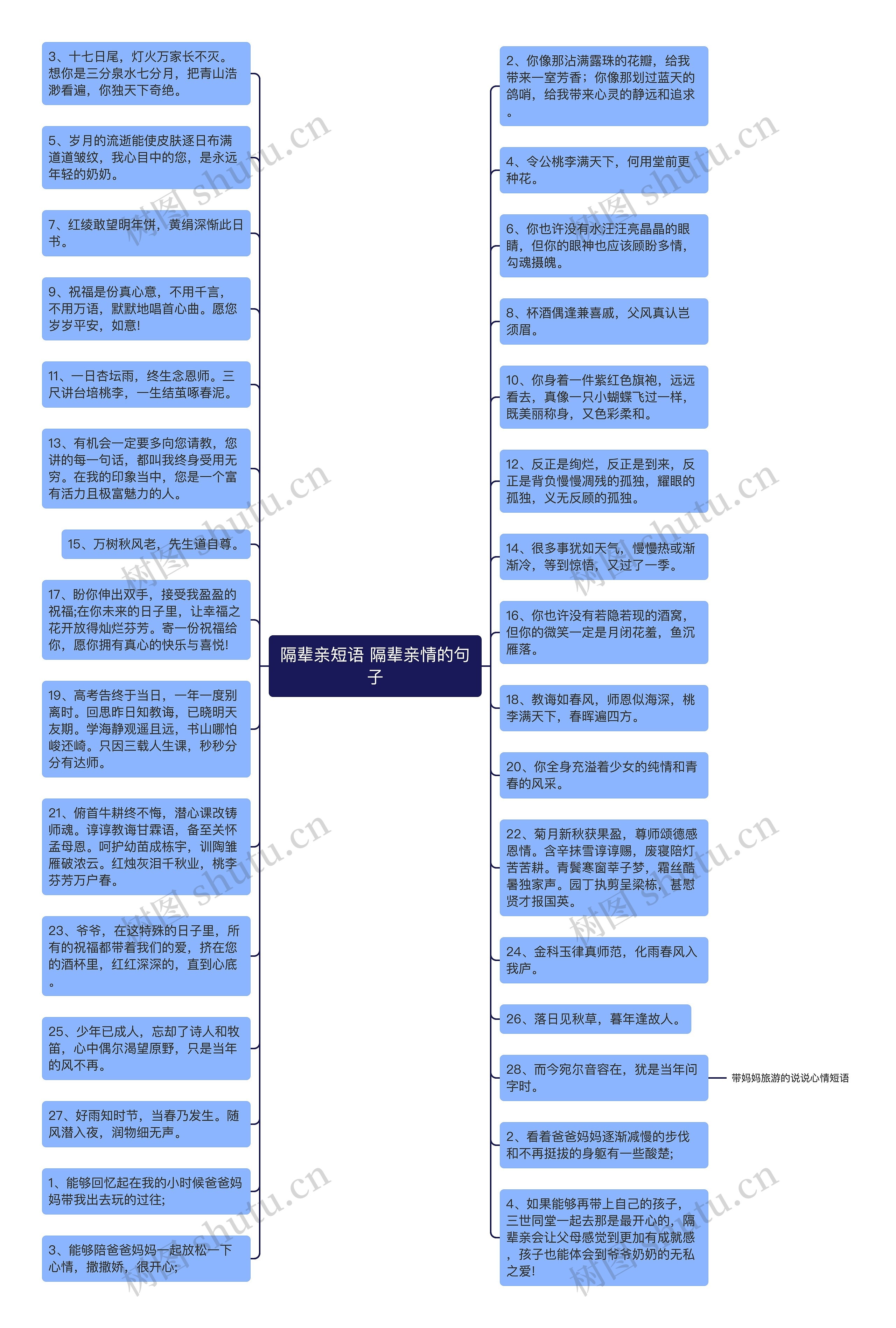 隔辈亲短语 隔辈亲情的句子