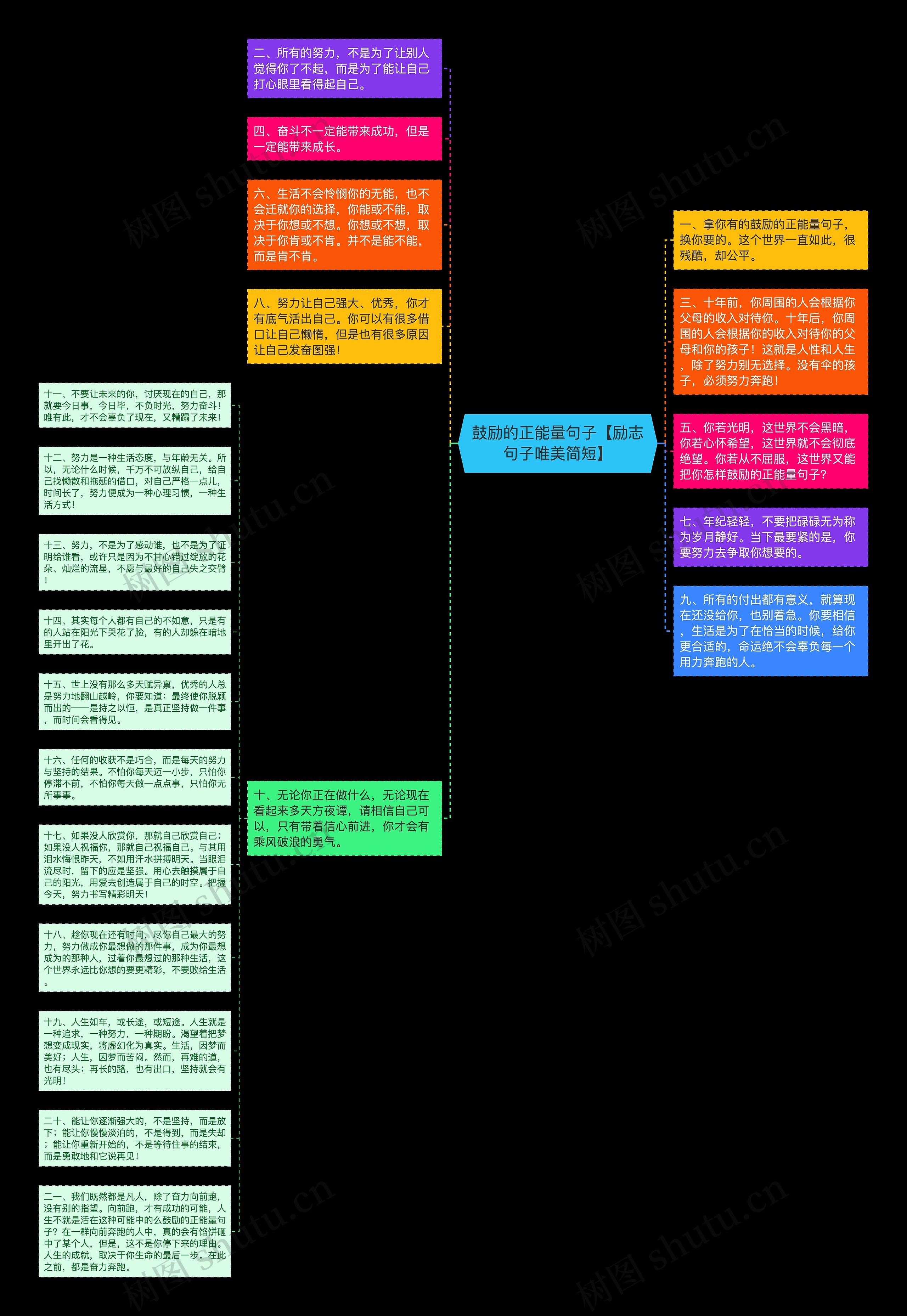 鼓励的正能量句子【励志句子唯美简短】思维导图