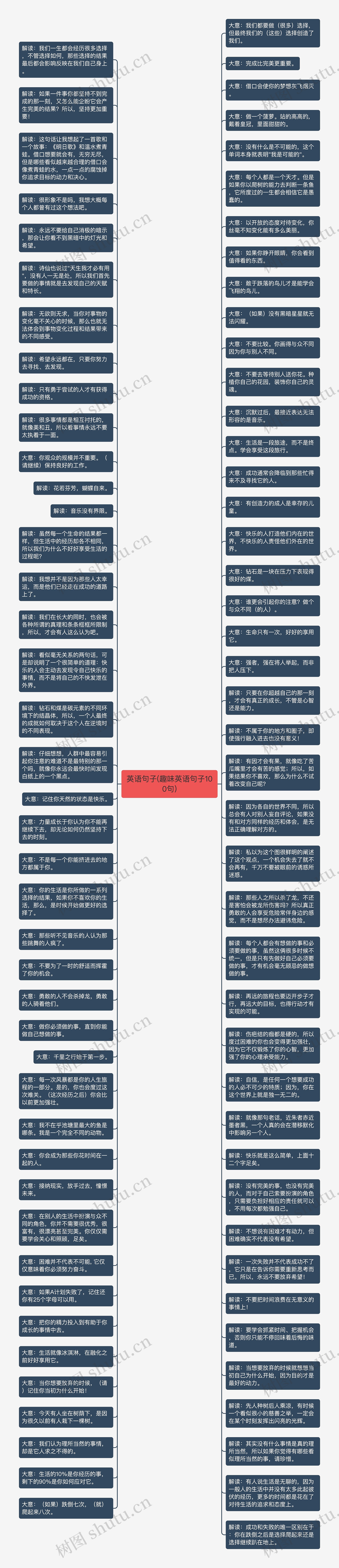 英语句子(趣味英语句子100句)