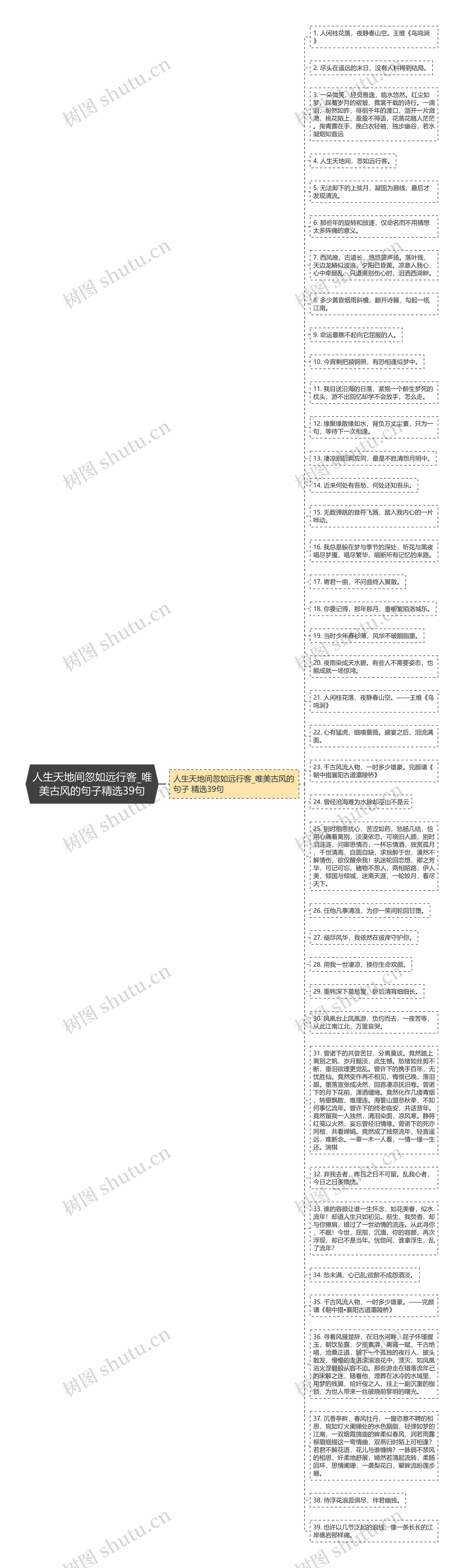 人生天地间忽如远行客_唯美古风的句子精选39句思维导图