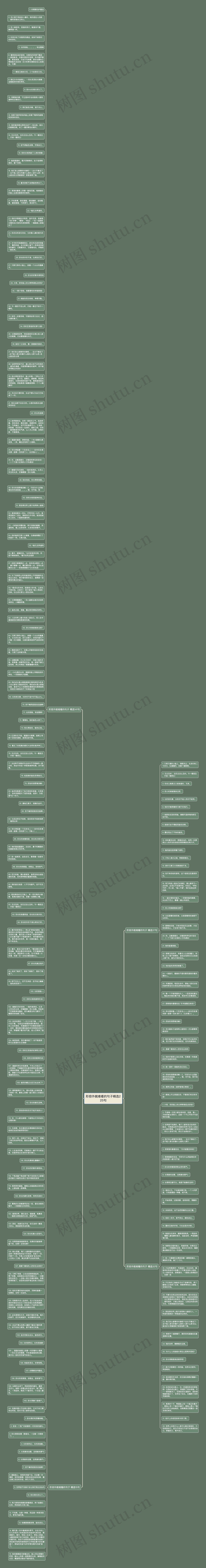 形容外貌难看的句子精选225句思维导图