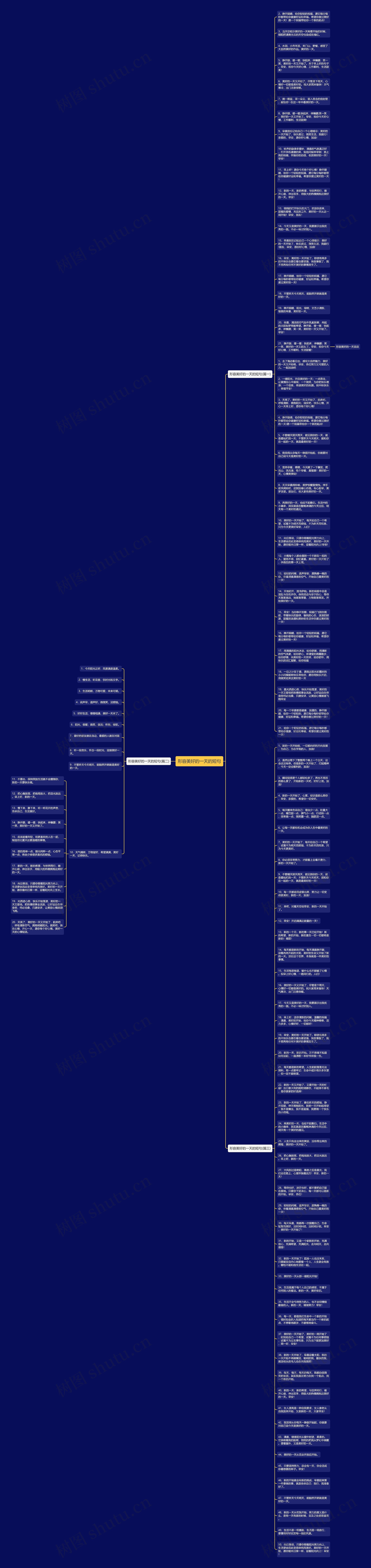 形容美好的一天的短句思维导图