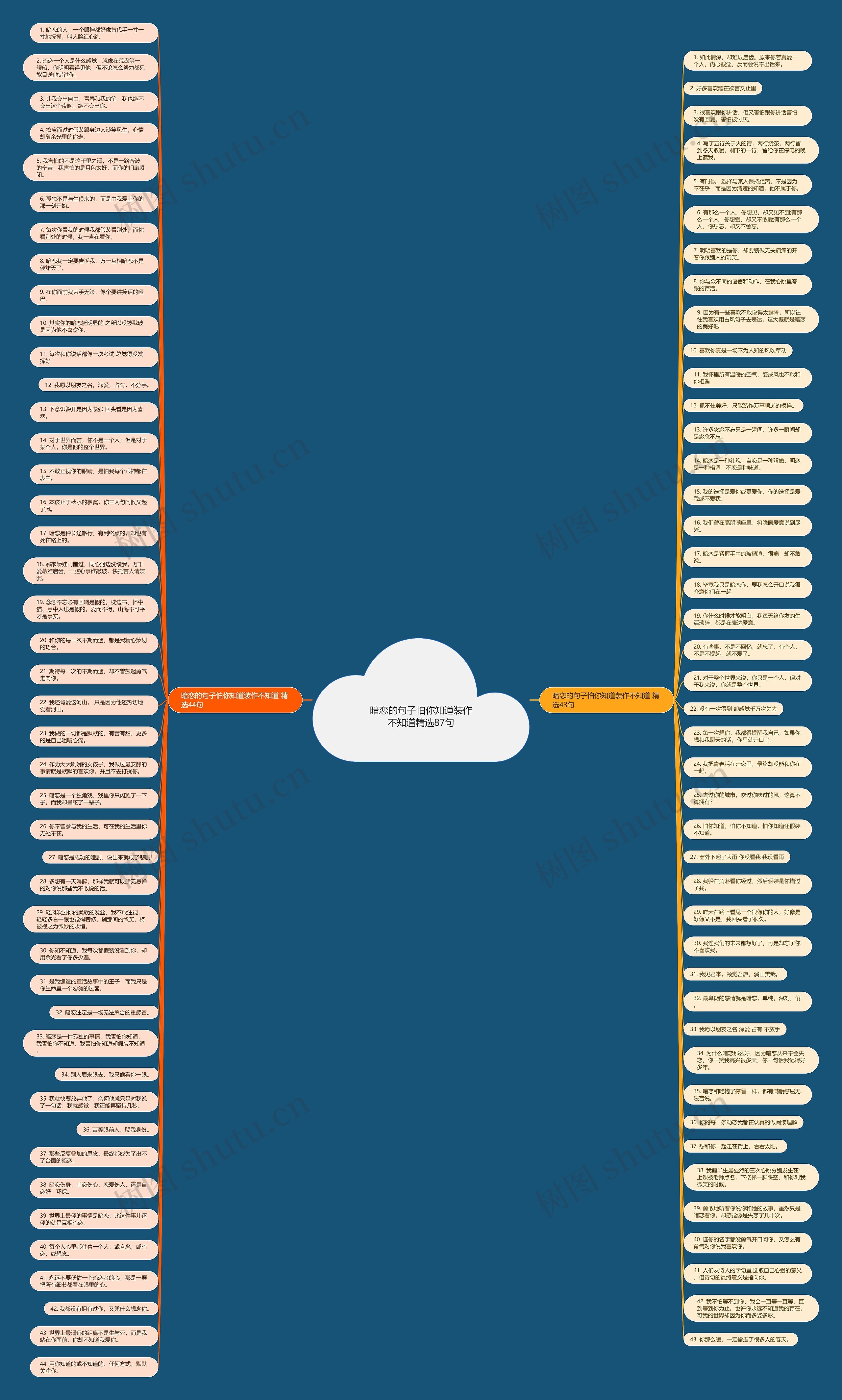 暗恋的句子怕你知道装作不知道精选87句思维导图