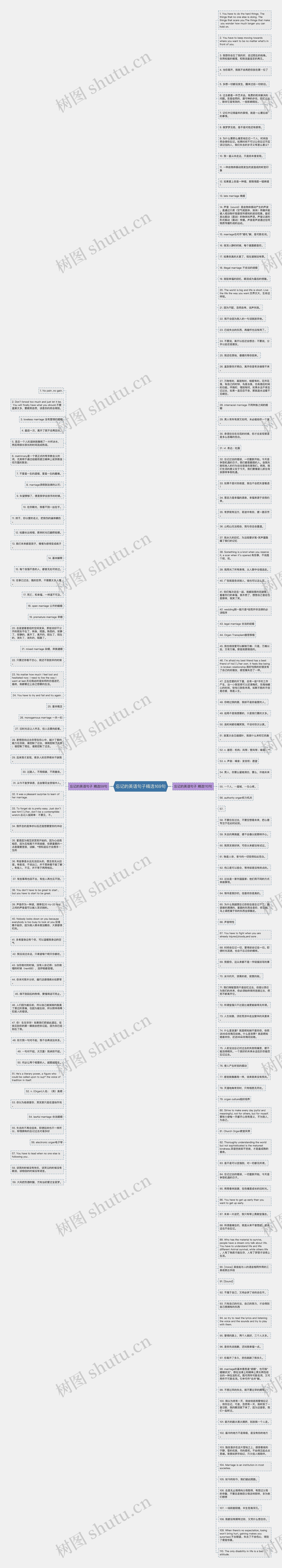 忘记的英语句子精选169句