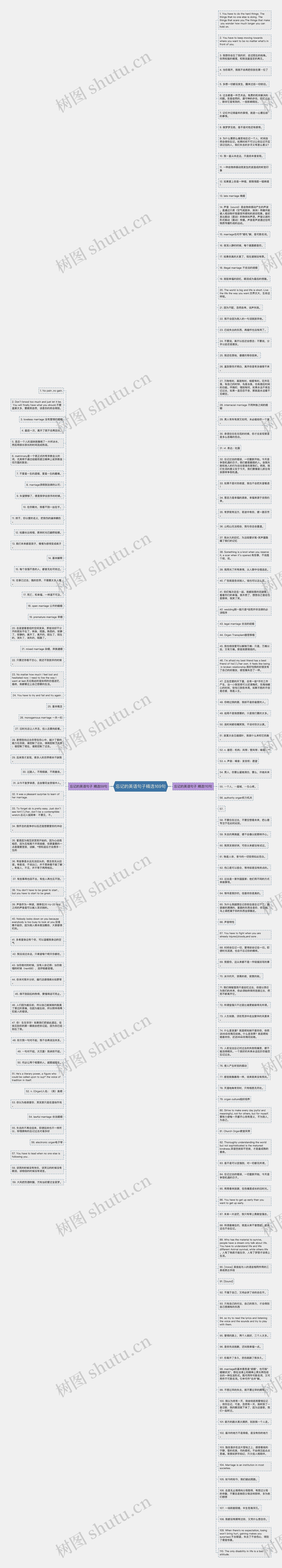 忘记的英语句子精选169句思维导图