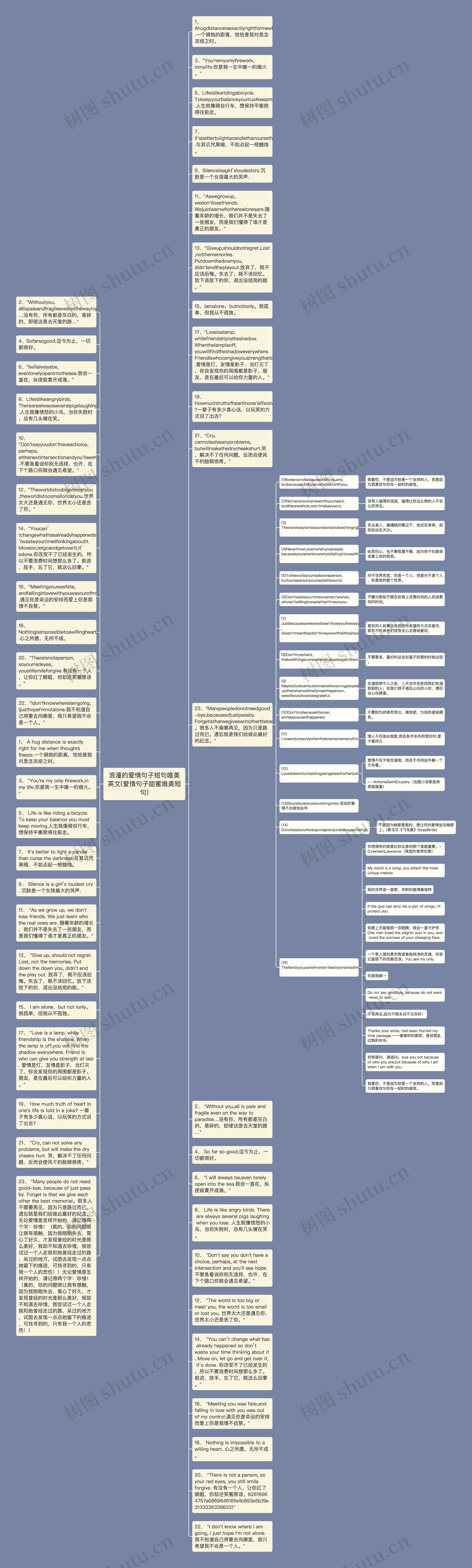 浪漫的爱情句子短句唯美英文(爱情句子甜蜜唯美短句)思维导图