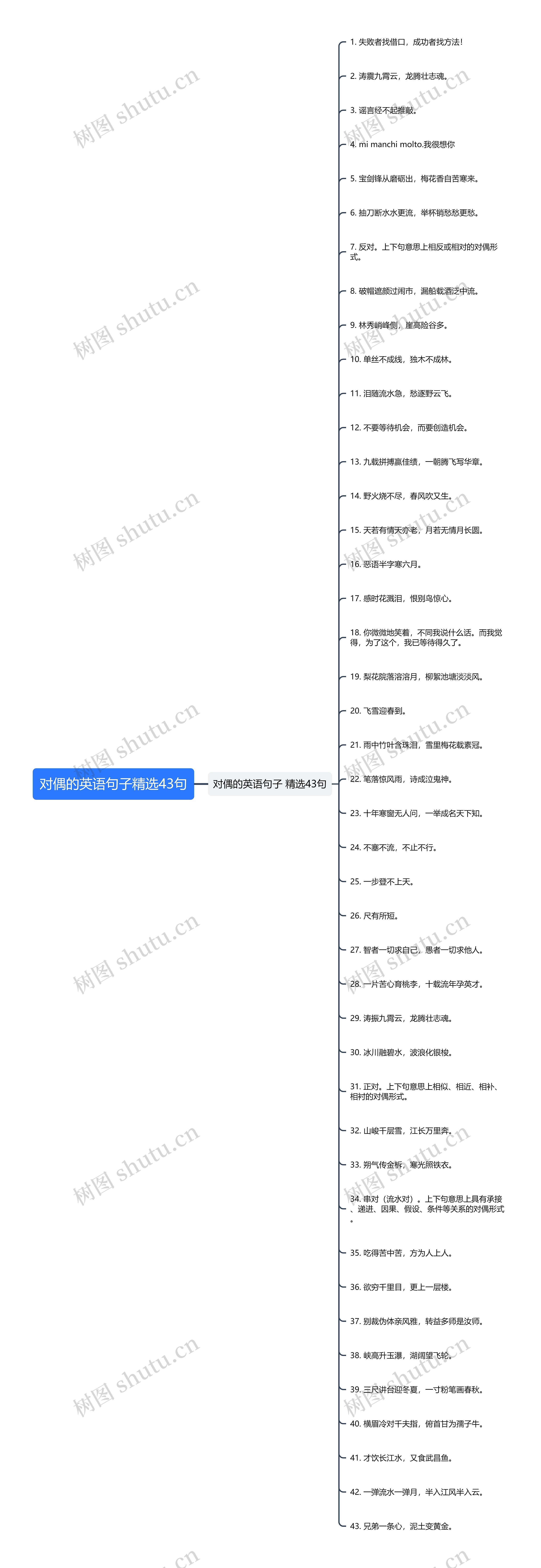 对偶的英语句子精选43句思维导图