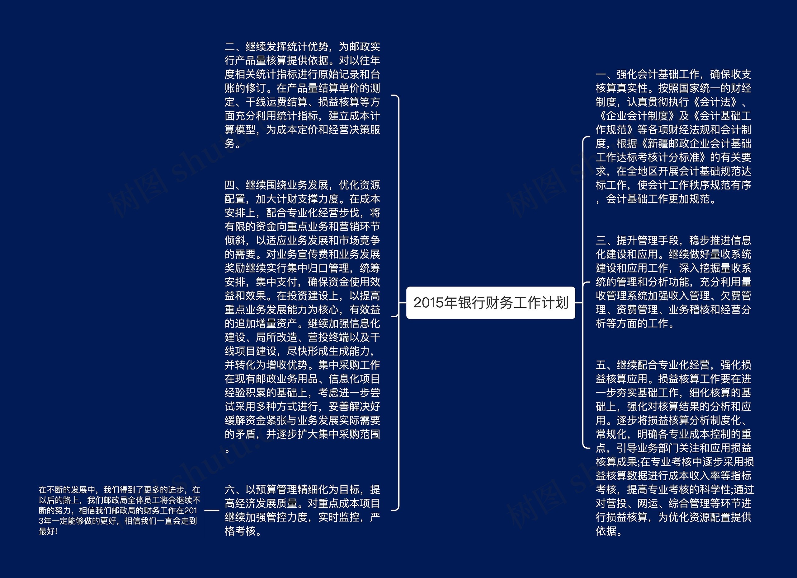 2015年银行财务工作计划思维导图