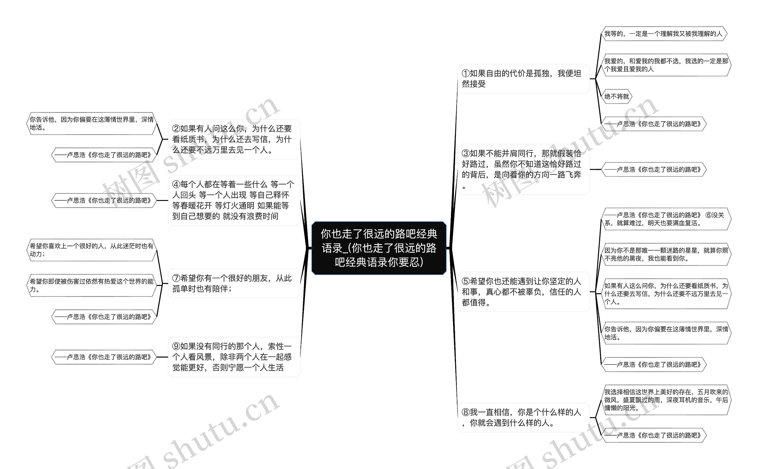 你也走了很远的路吧经典语录_(你也走了很远的路吧经典语录你要忍)思维导图