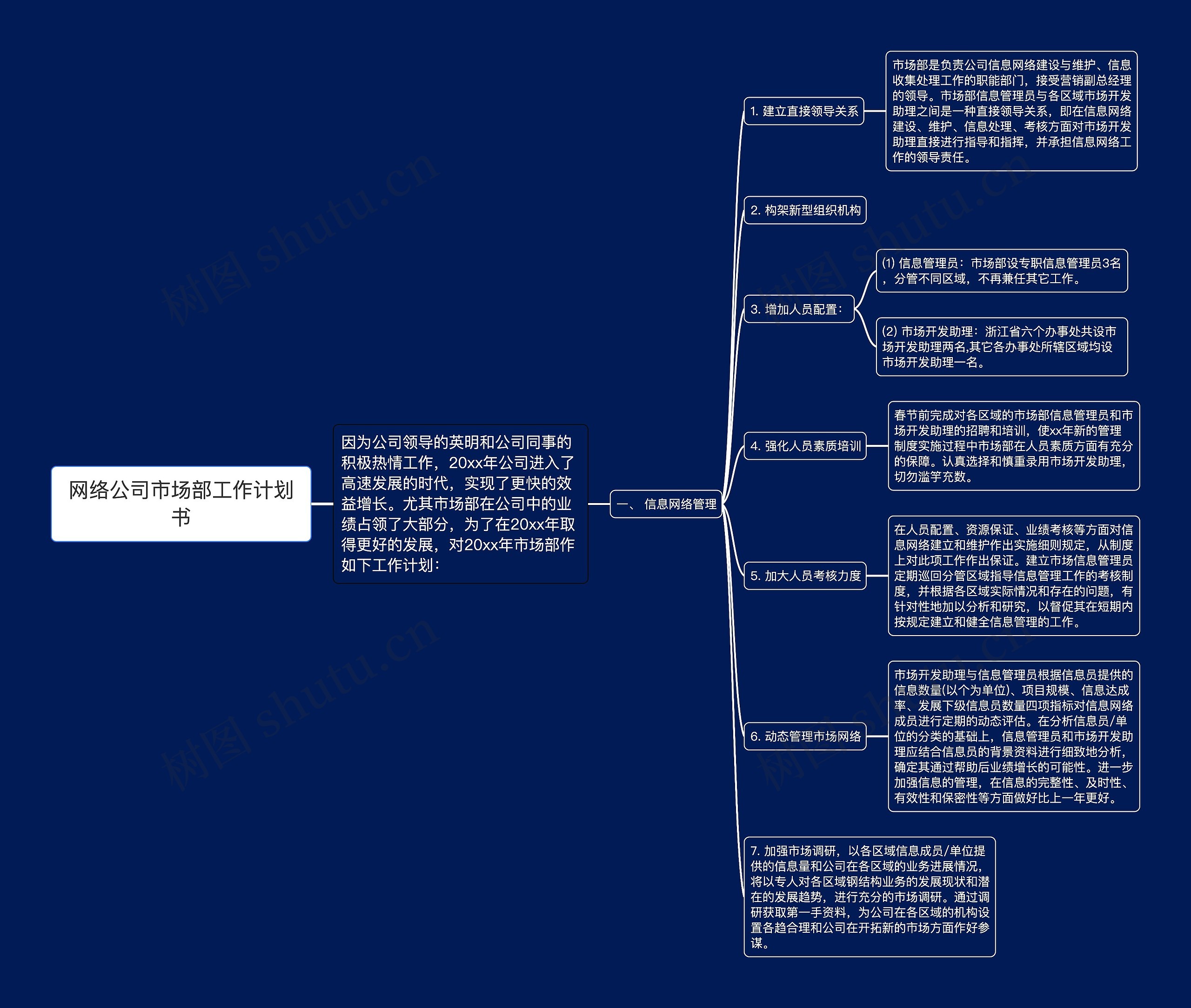 网络公司市场部工作计划书思维导图