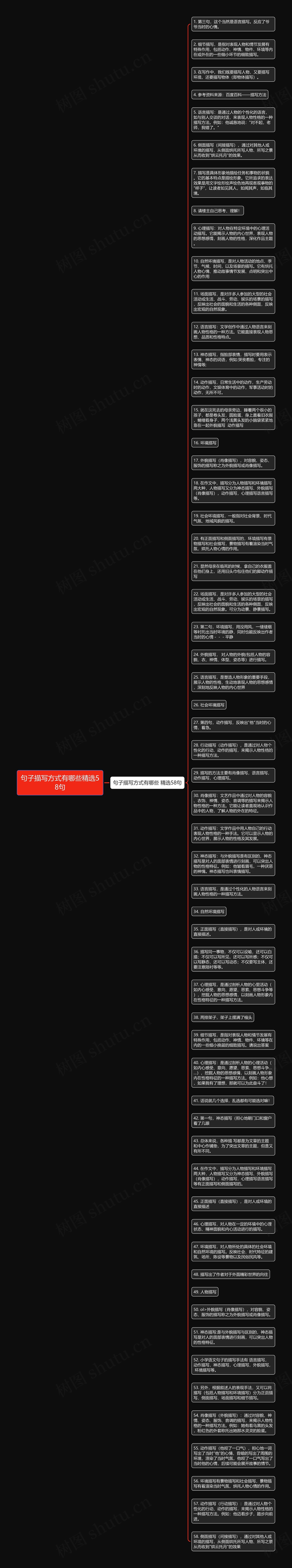 句子描写方式有哪些精选58句思维导图