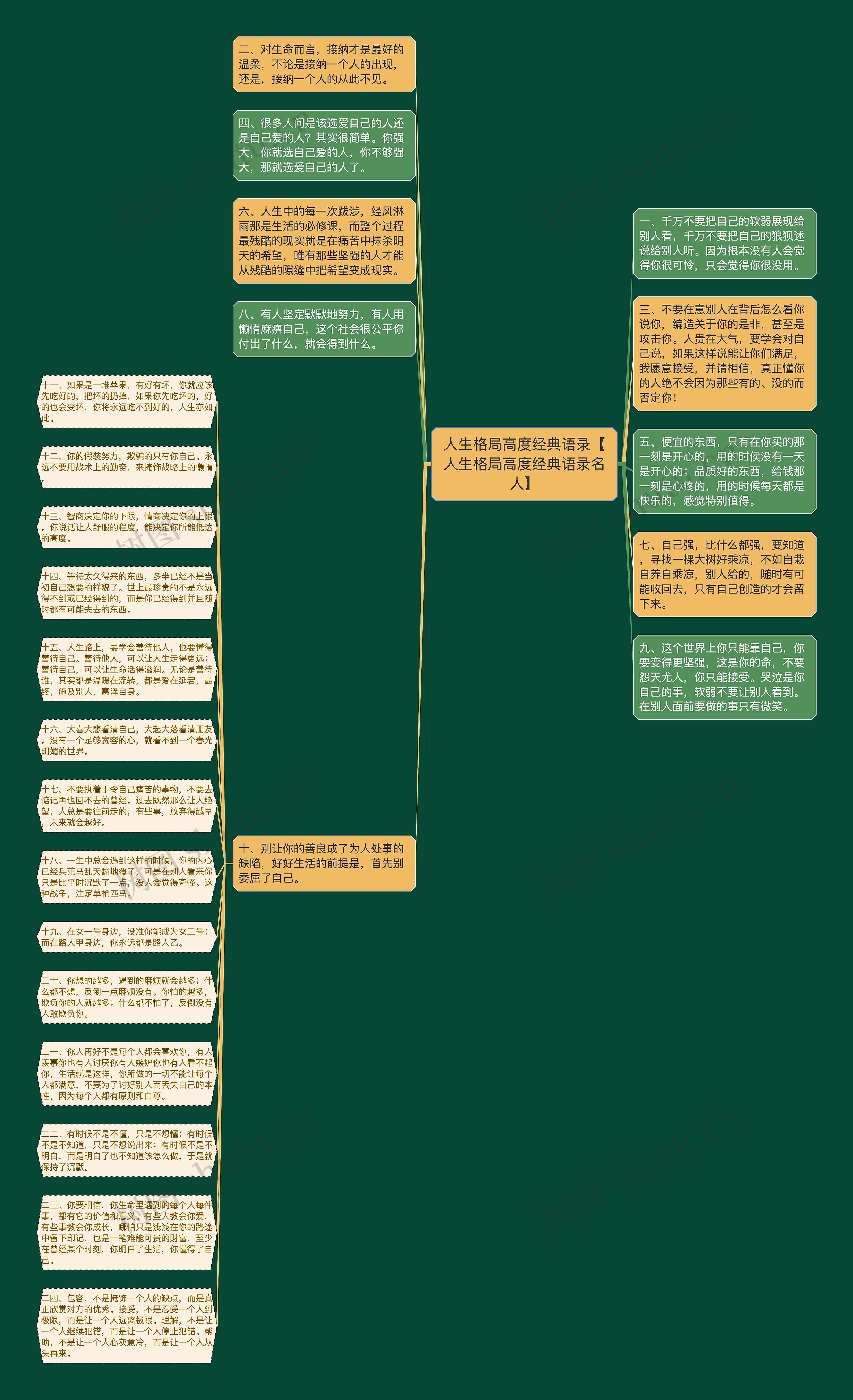 人生格局高度经典语录【人生格局高度经典语录名人】思维导图