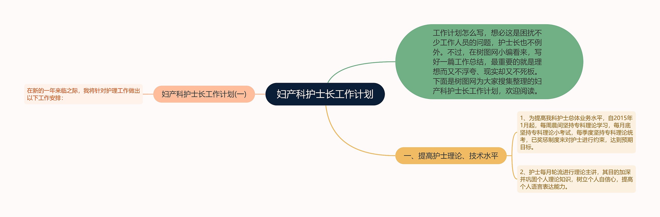 妇产科护士长工作计划