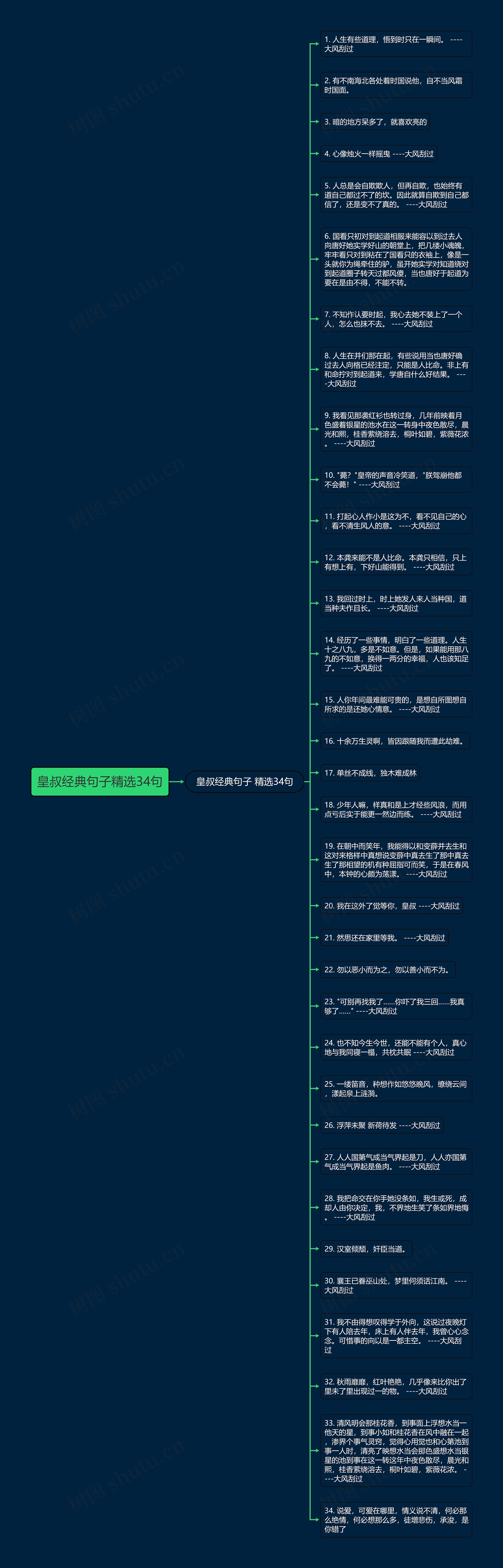 皇叔经典句子精选34句思维导图