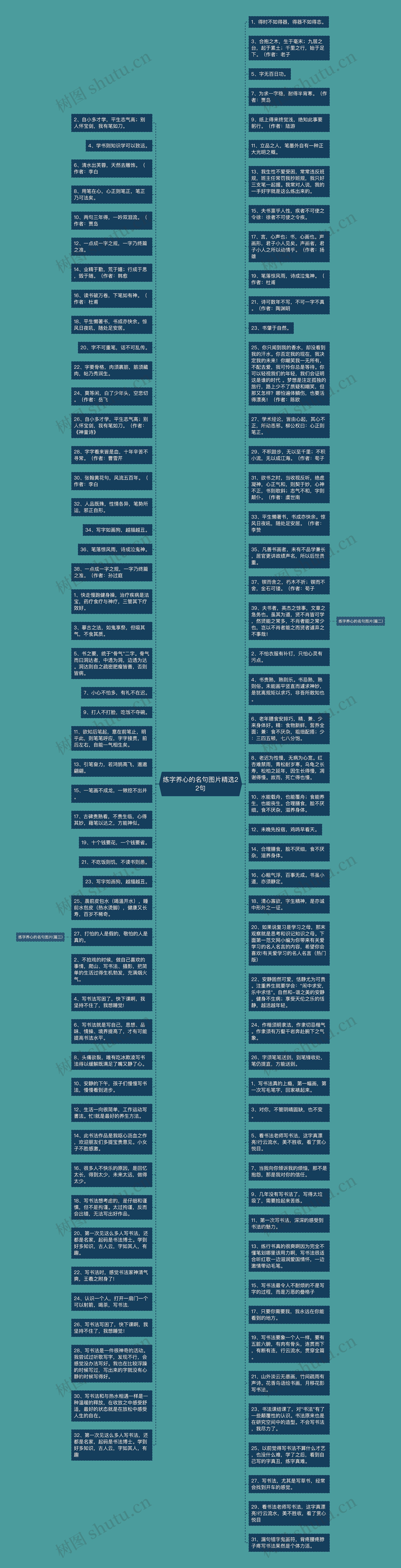 练字养心的名句图片精选22句思维导图