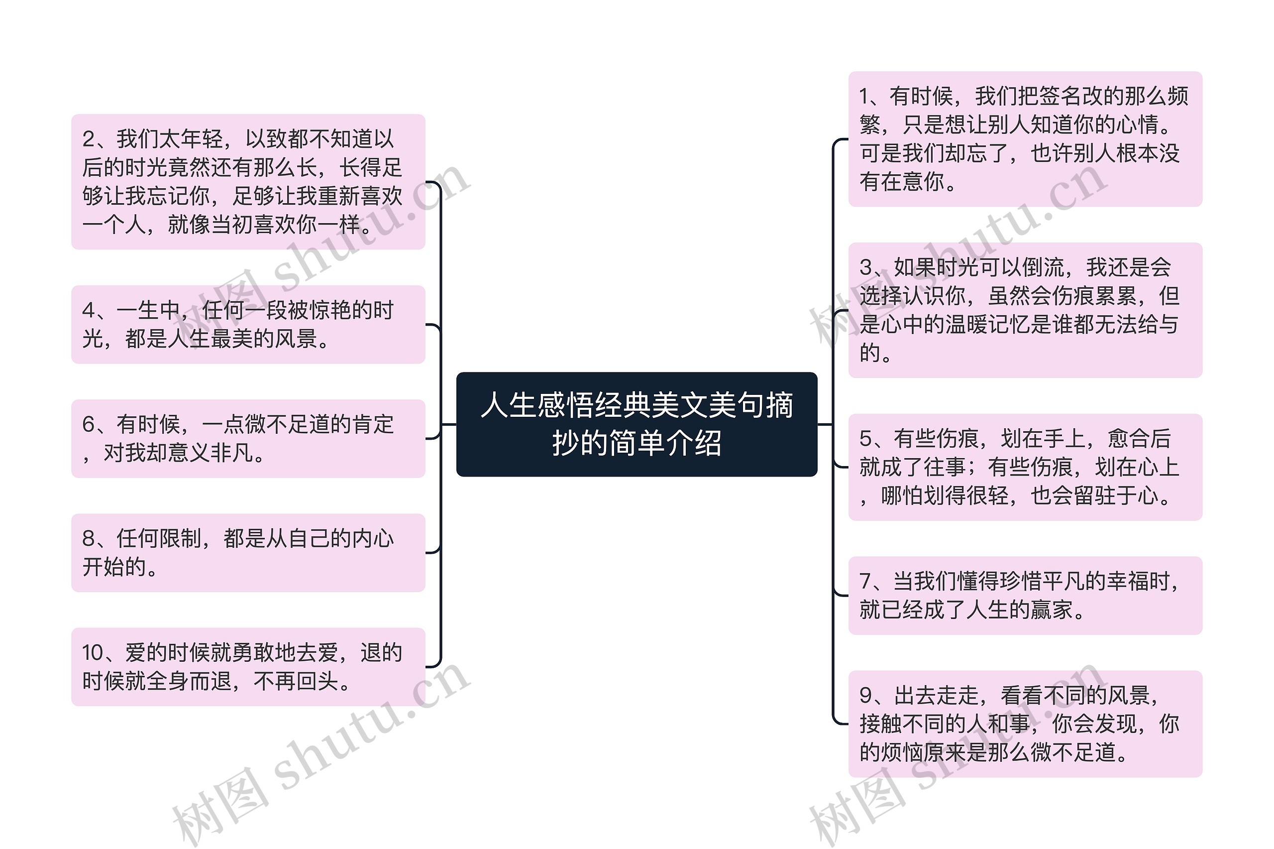 人生感悟经典美文美句摘抄的简单介绍思维导图