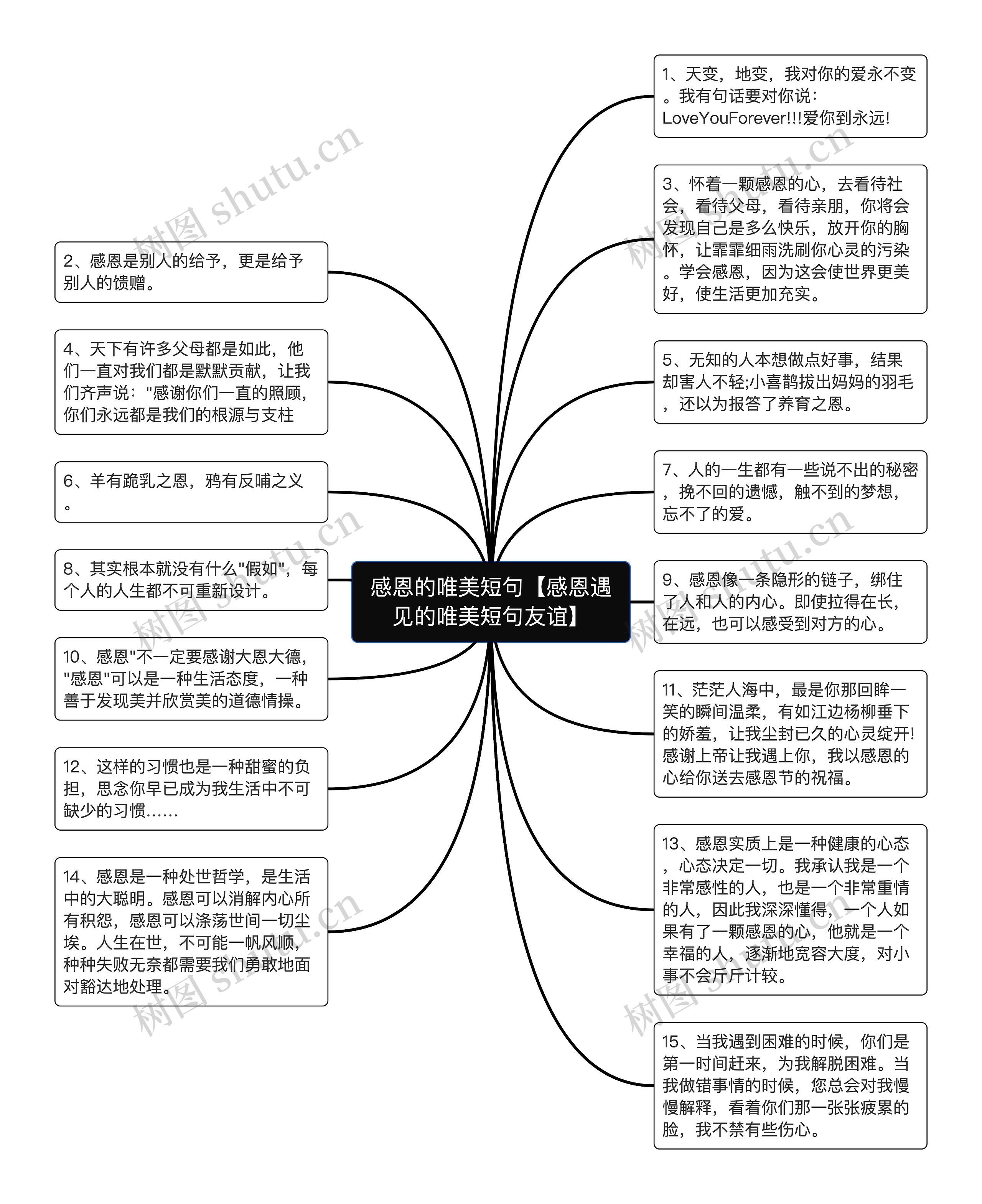 感恩的唯美短句【感恩遇见的唯美短句友谊】思维导图