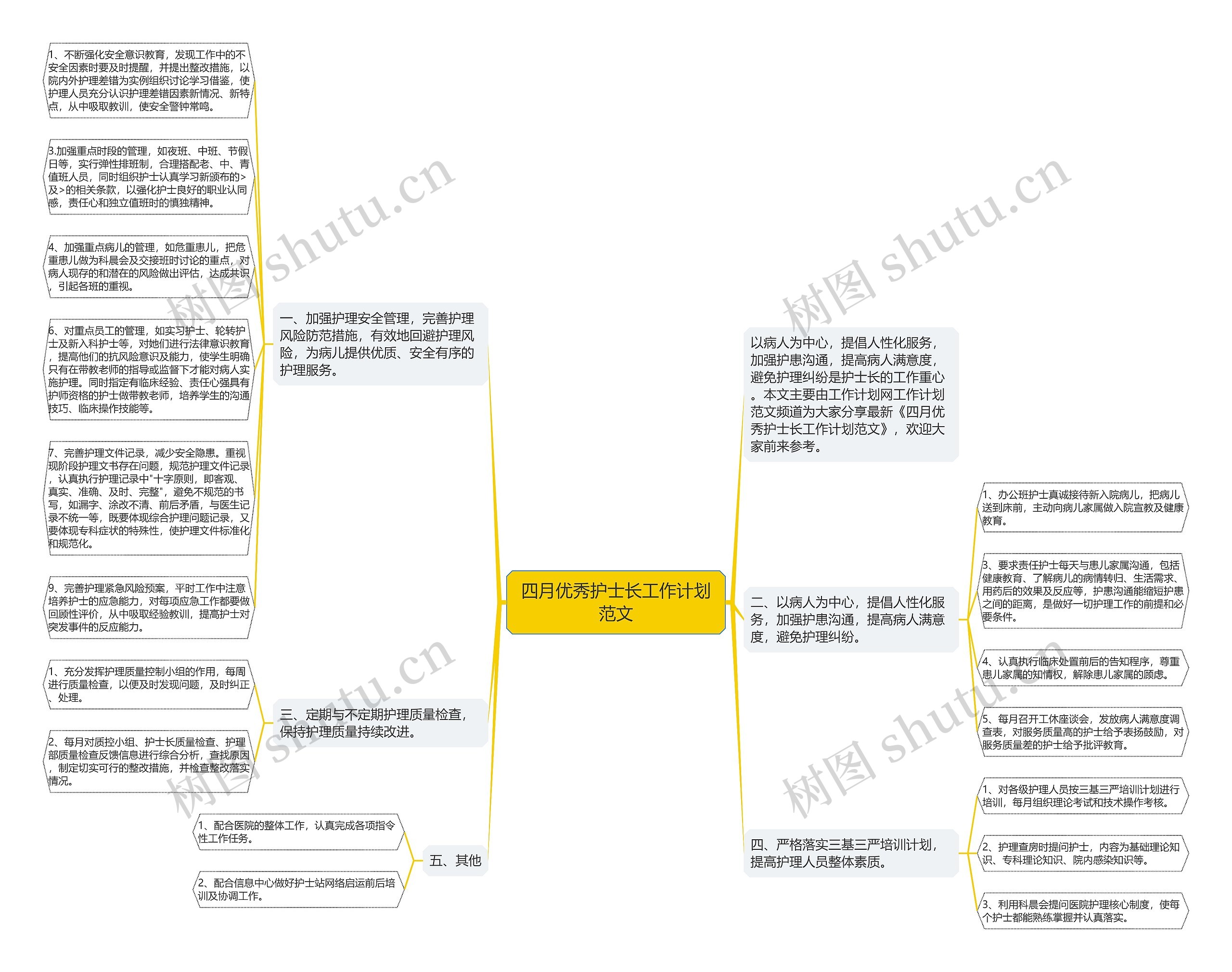 四月优秀护士长工作计划范文思维导图