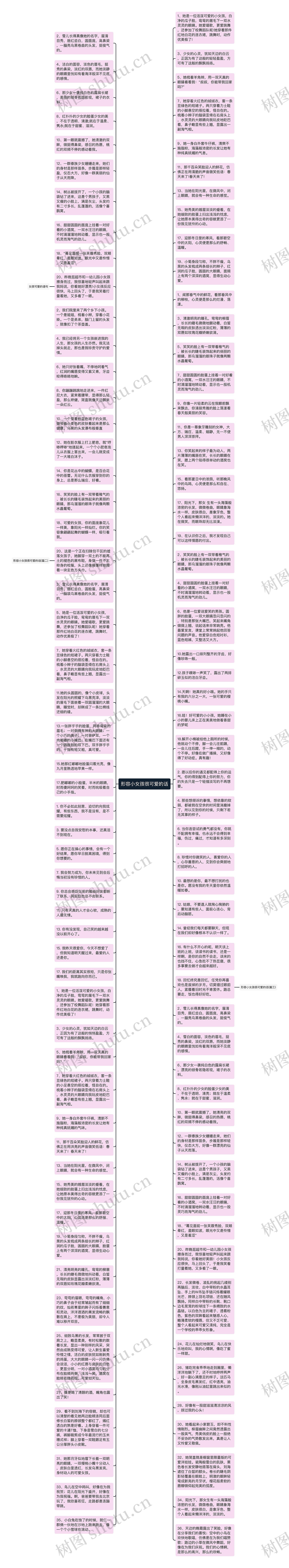 形容小女孩很可爱的话思维导图