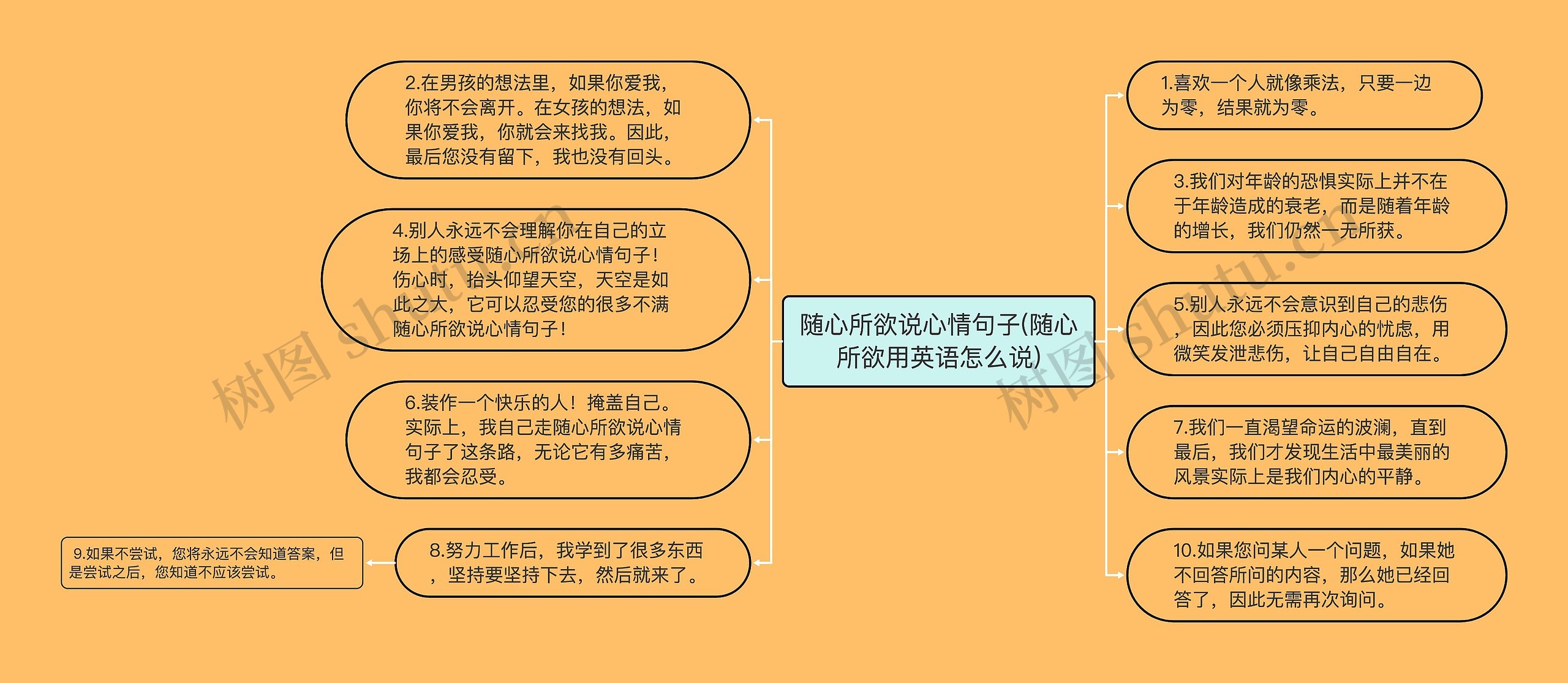 随心所欲说心情句子(随心所欲用英语怎么说)思维导图