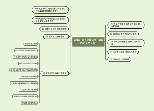 大海的句子心情短语(大海的句子怎么写)