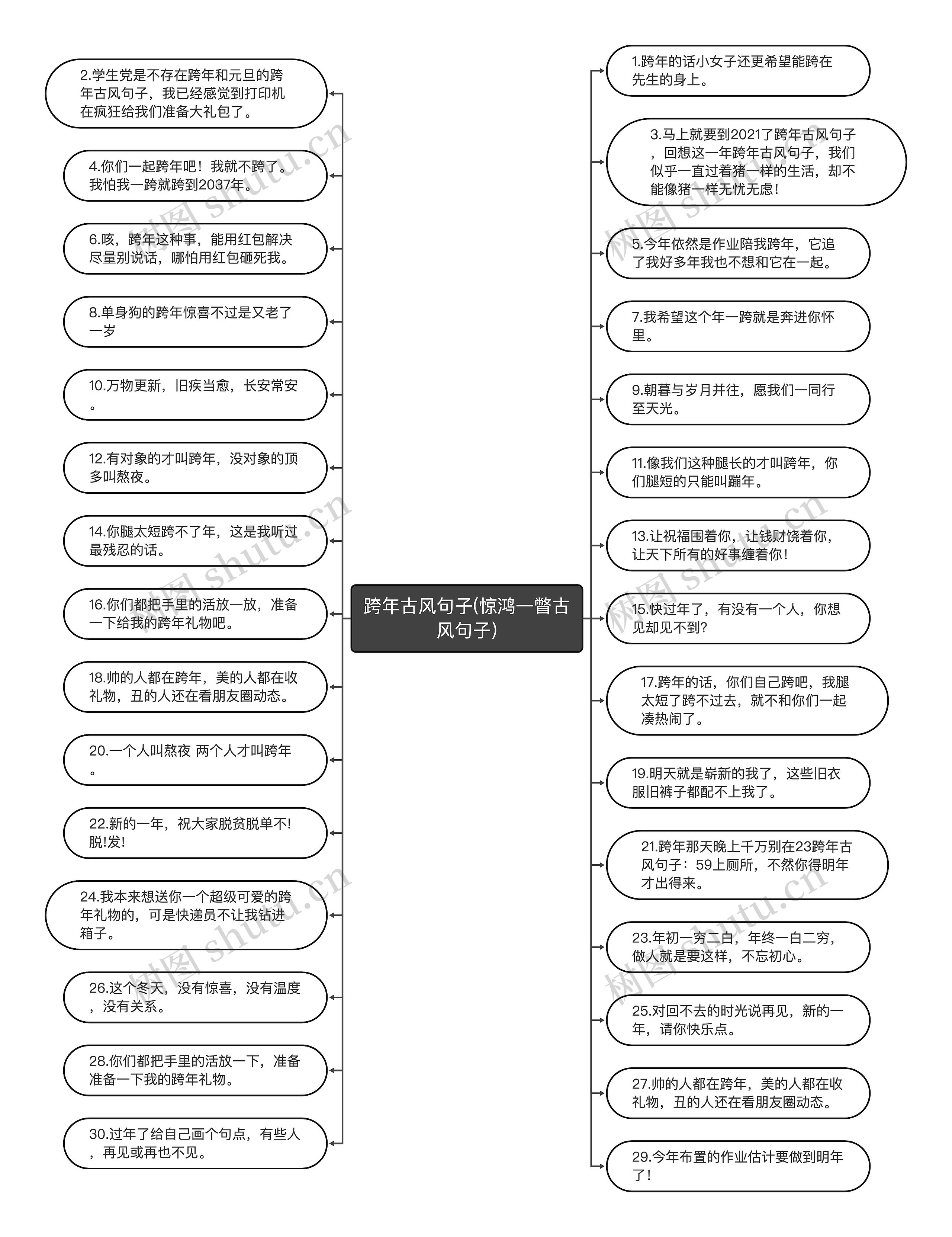 跨年古风句子(惊鸿一瞥古风句子)思维导图