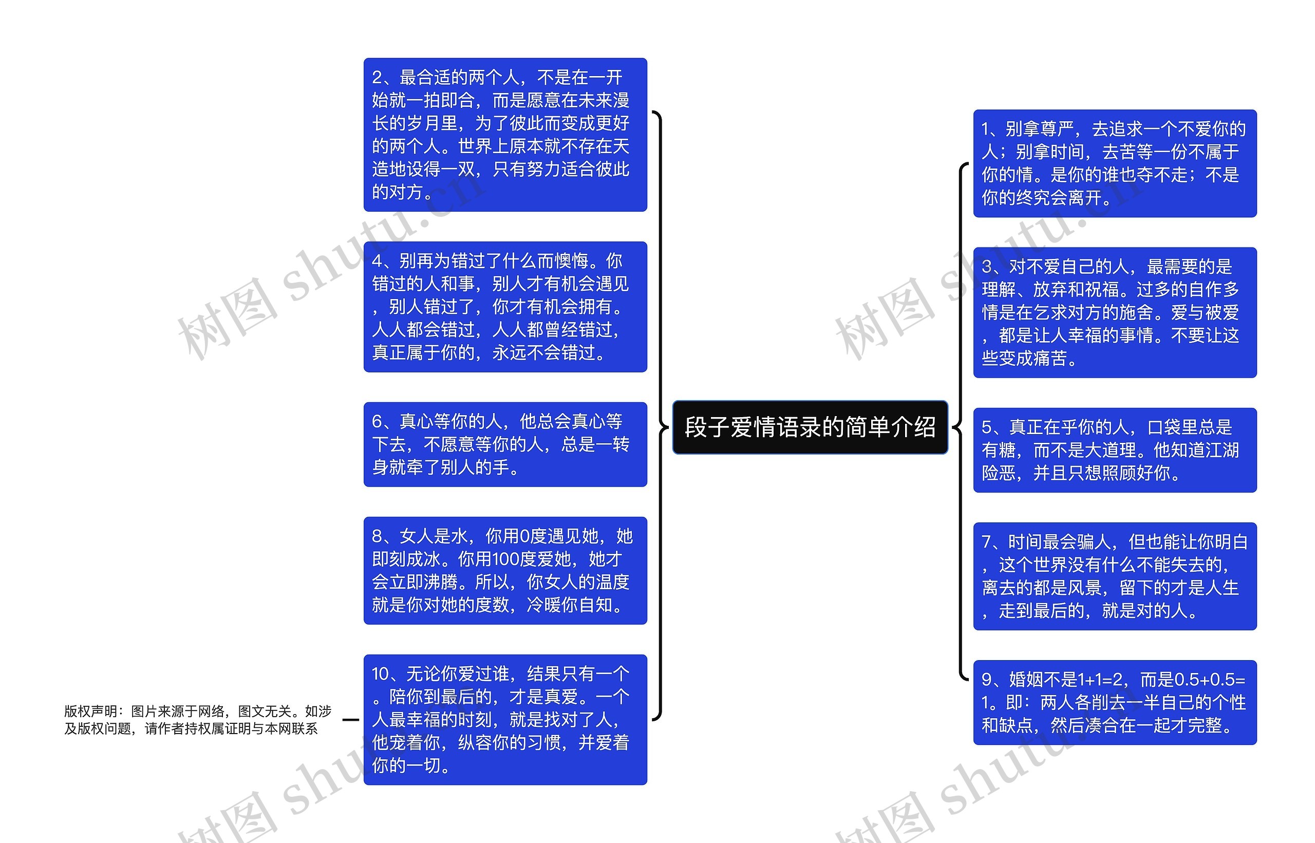 段子爱情语录的简单介绍思维导图